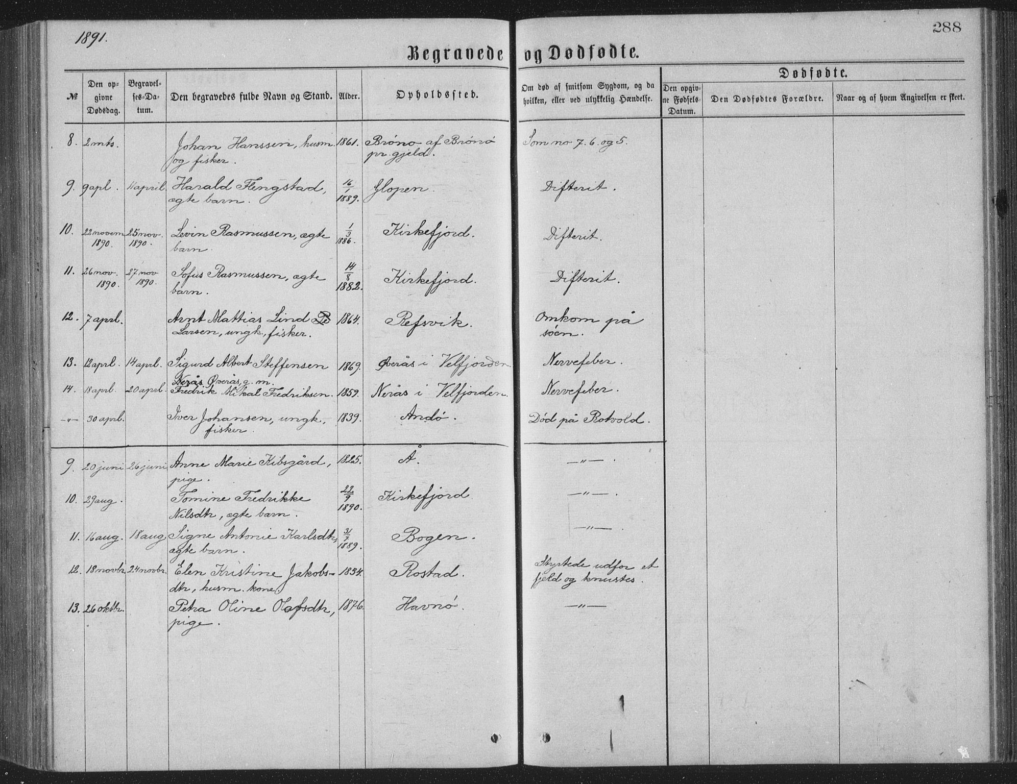 Ministerialprotokoller, klokkerbøker og fødselsregistre - Nordland, AV/SAT-A-1459/886/L1225: Parish register (copy) no. 886C02, 1874-1896, p. 288