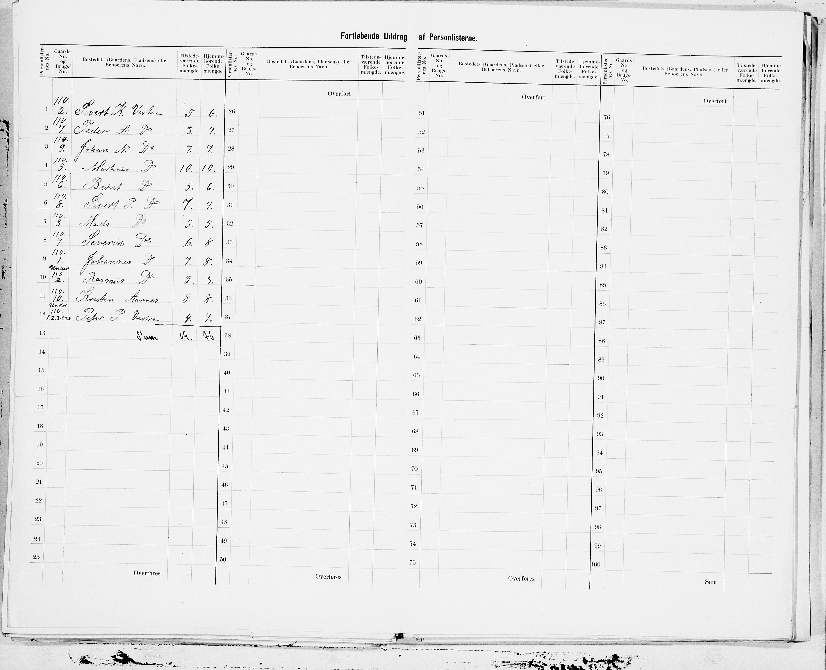 SAT, 1900 census for Skodje, 1900, p. 43