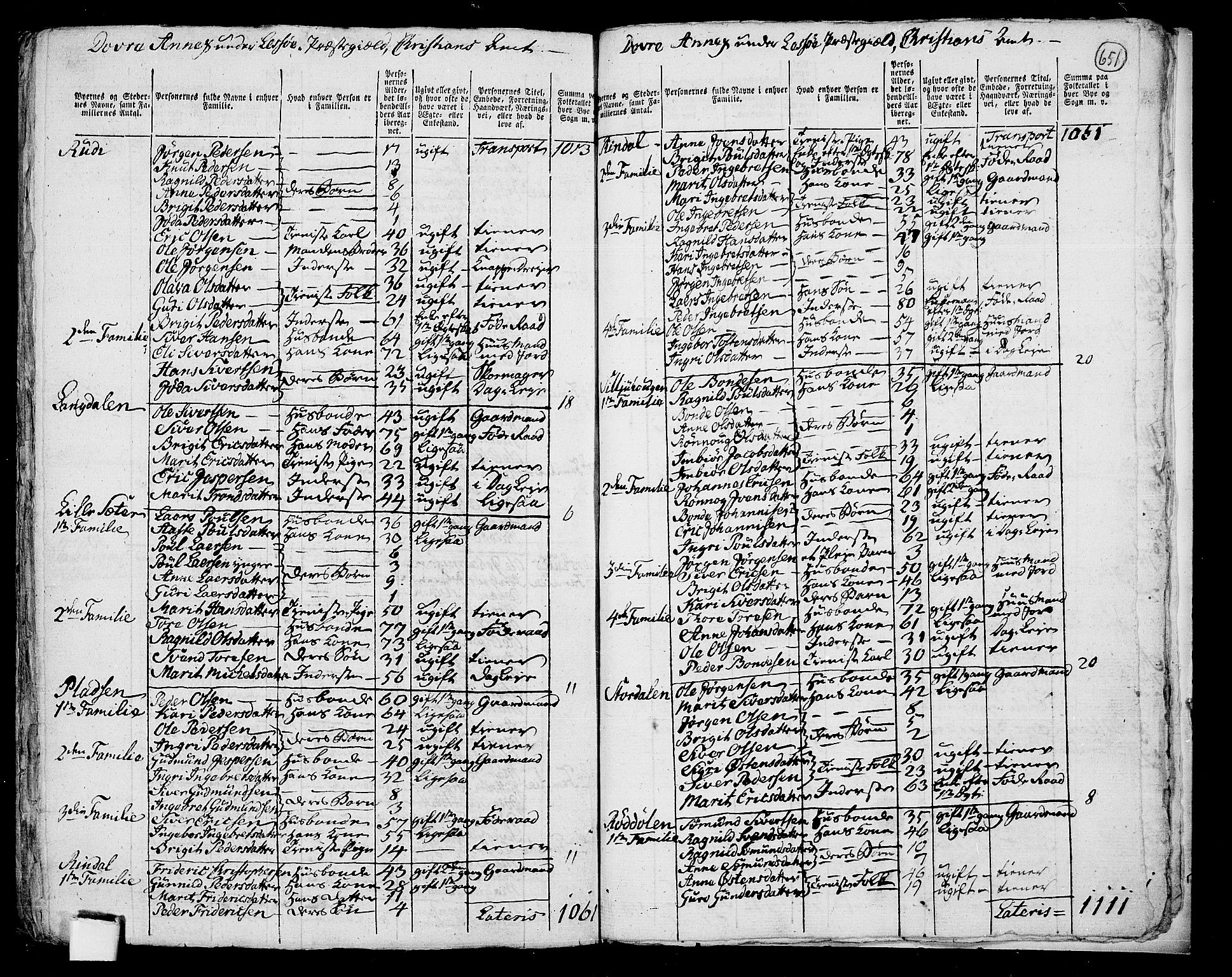 RA, 1801 census for 0512P Lesja, 1801, p. 650b-651a