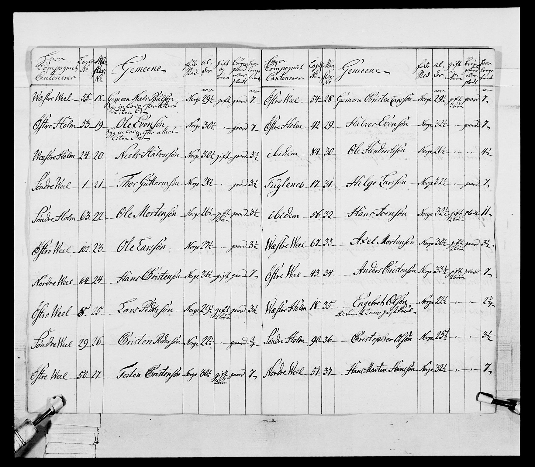 Generalitets- og kommissariatskollegiet, Det kongelige norske kommissariatskollegium, AV/RA-EA-5420/E/Eh/L0054: 2. Smålenske nasjonale infanteriregiment, 1769-1776, p. 82