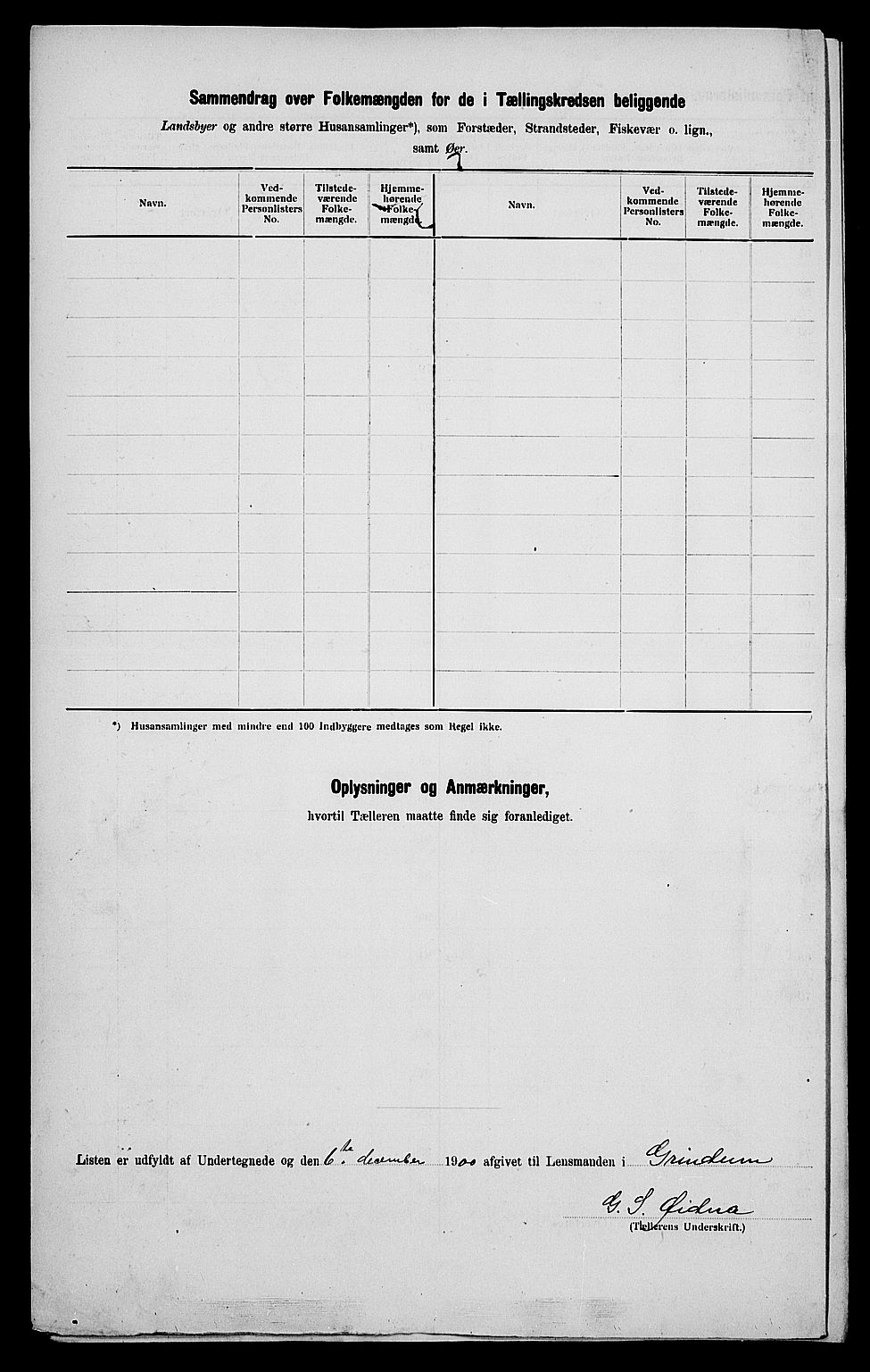 SAK, 1900 census for Bjelland og Grindheim, 1900, p. 26