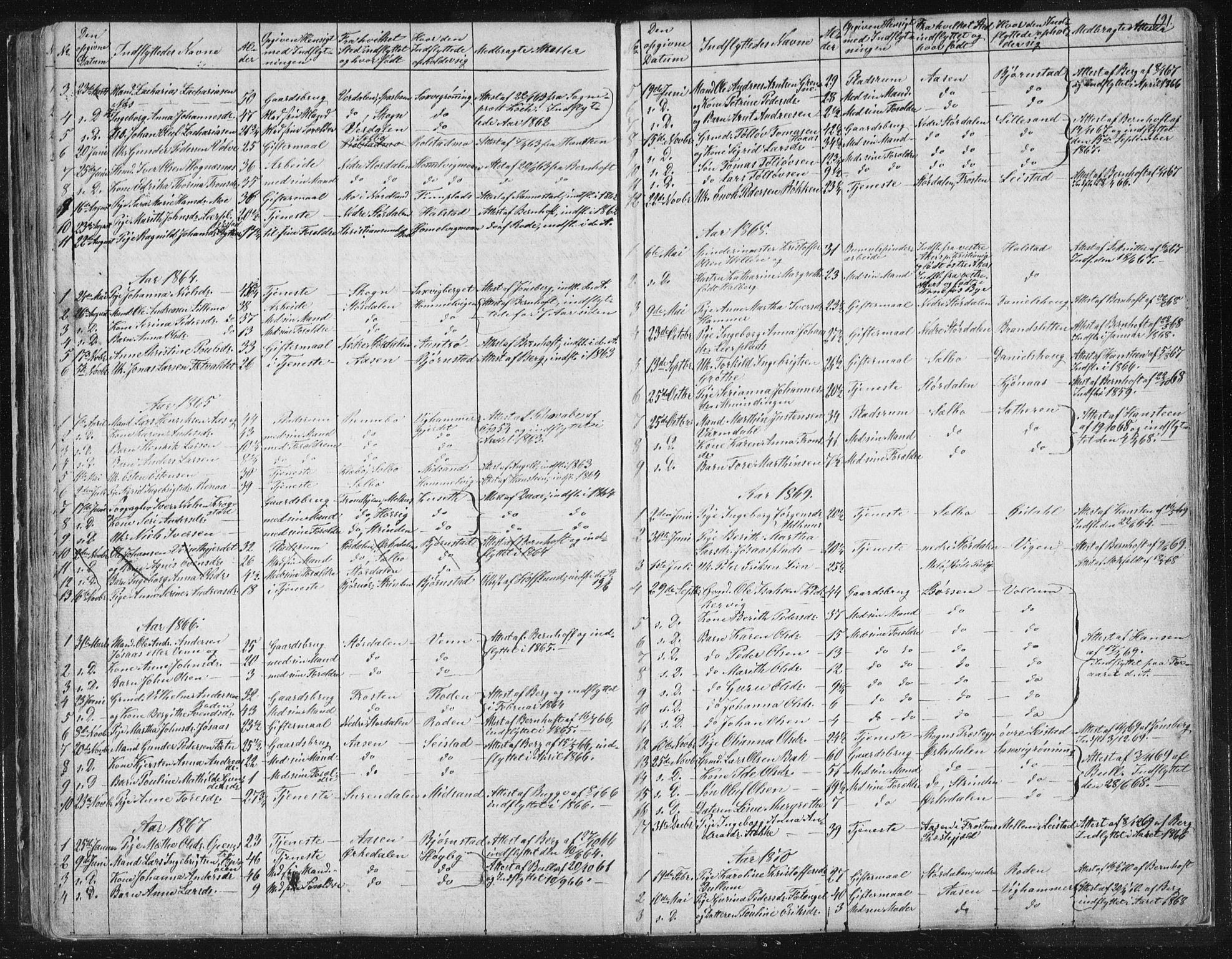 Ministerialprotokoller, klokkerbøker og fødselsregistre - Sør-Trøndelag, SAT/A-1456/616/L0406: Parish register (official) no. 616A03, 1843-1879, p. 191