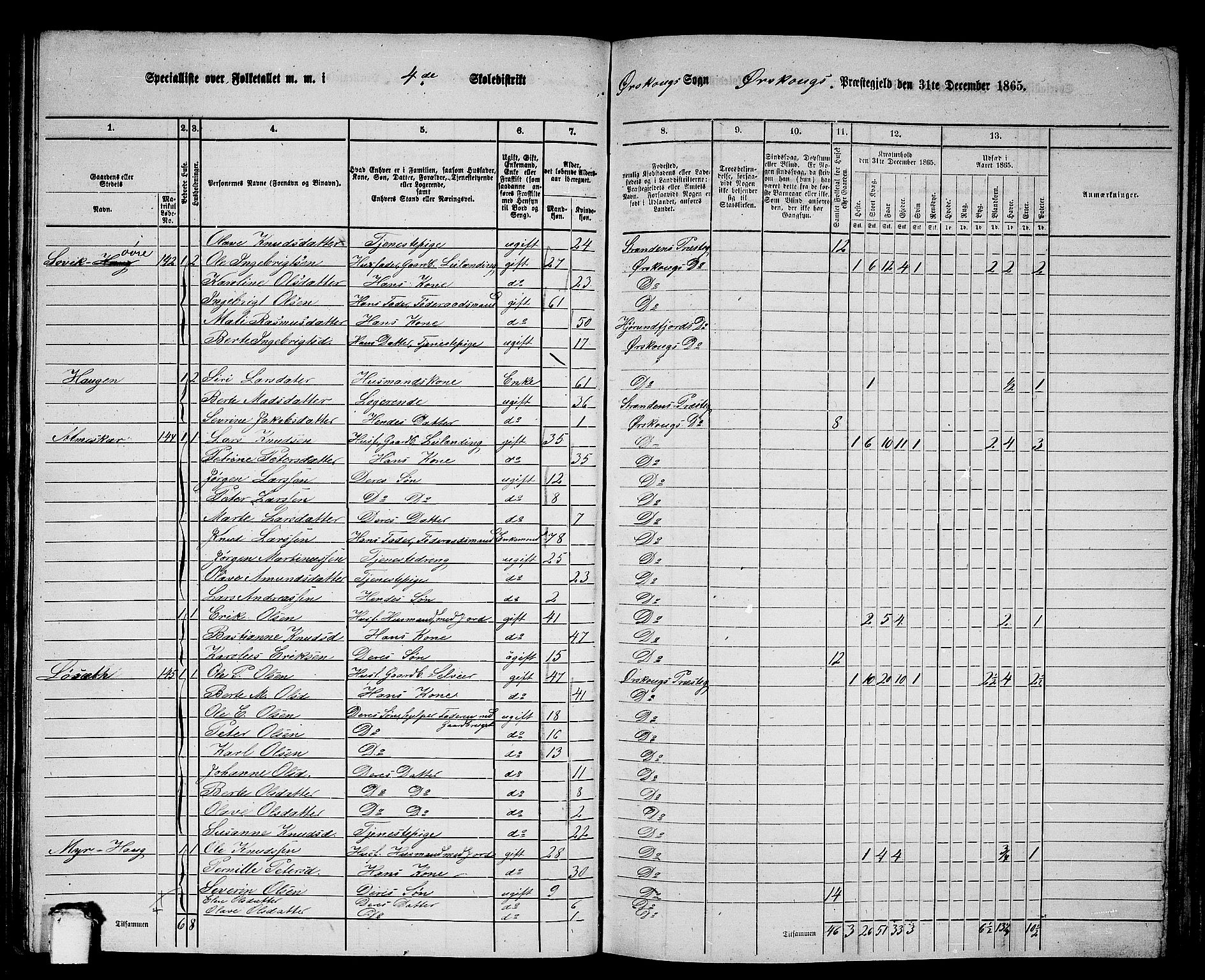 RA, 1865 census for Ørskog, 1865, p. 68