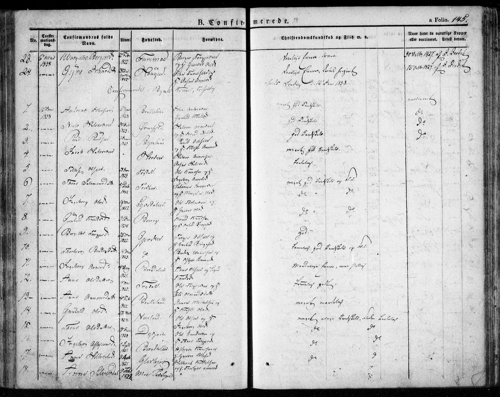 Valle sokneprestkontor, AV/SAK-1111-0044/F/Fa/Fac/L0006: Parish register (official) no. A 6, 1831-1853, p. 145