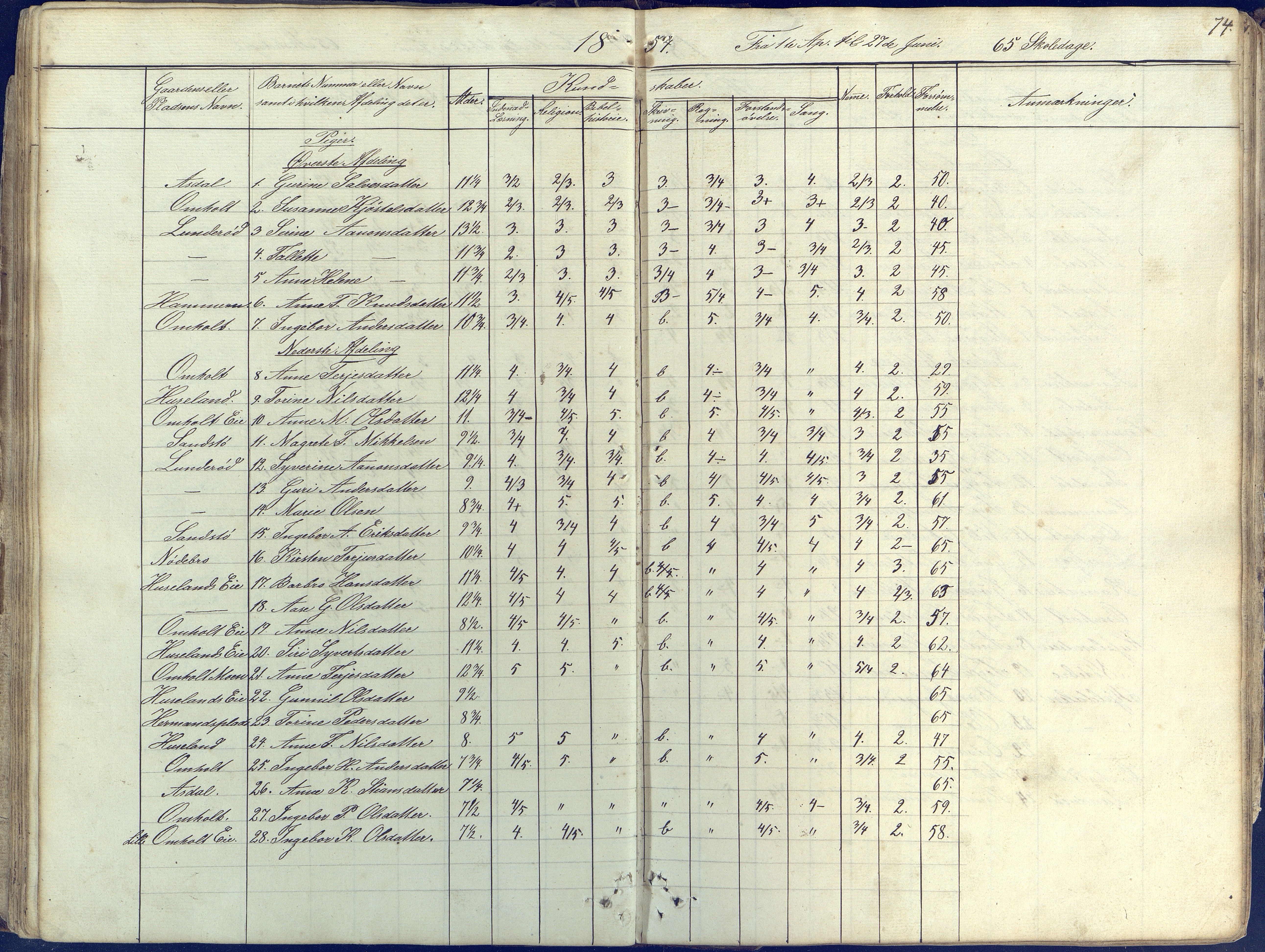 Øyestad kommune frem til 1979, AAKS/KA0920-PK/06/06E/L0001: Skolejournal, 1845-1863, p. 74