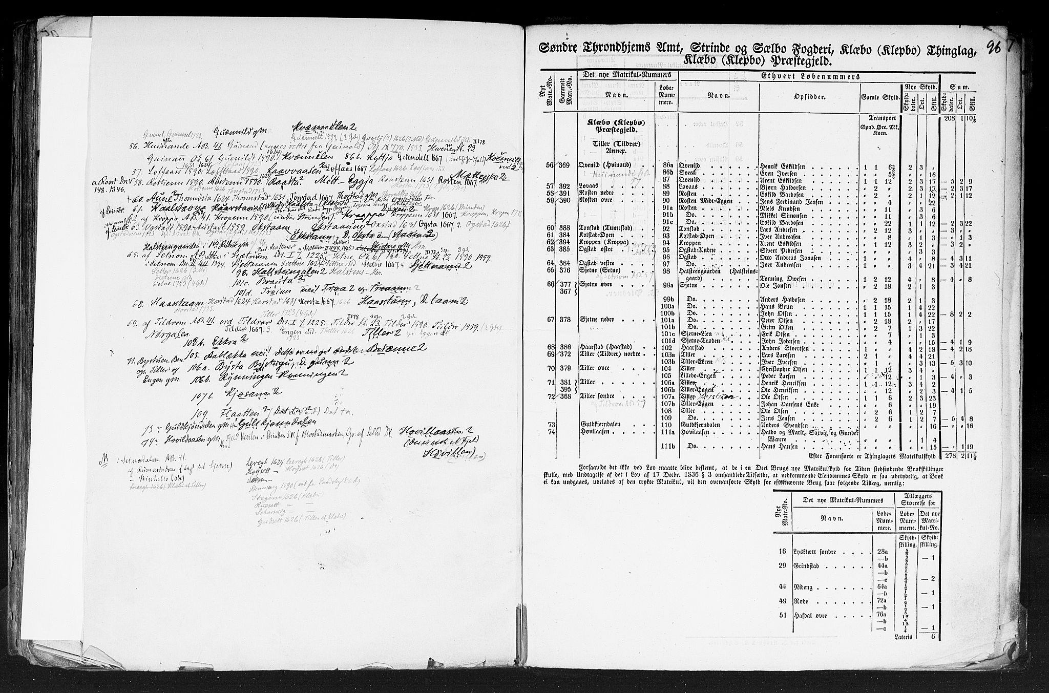 Rygh, AV/RA-PA-0034/F/Fb/L0014: Matrikkelen for 1838 - Søndre Trondhjems amt (Sør-Trøndelag fylke), 1838, p. 96a