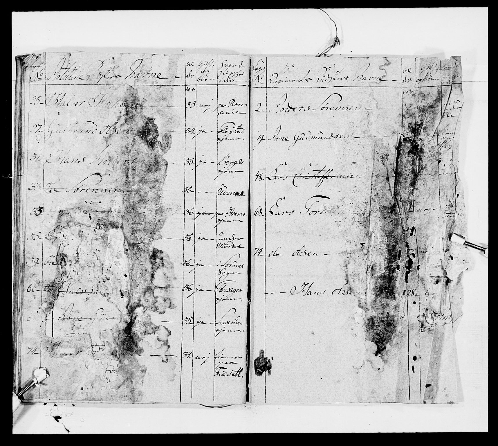 Generalitets- og kommissariatskollegiet, Det kongelige norske kommissariatskollegium, AV/RA-EA-5420/E/Eh/L0006: Akershusiske dragonregiment, 1796-1800, p. 90