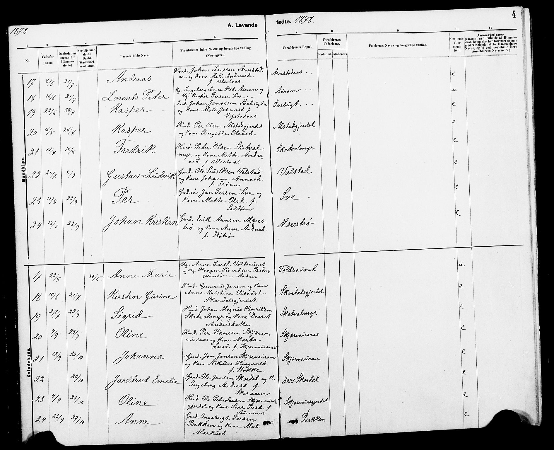 Ministerialprotokoller, klokkerbøker og fødselsregistre - Nord-Trøndelag, AV/SAT-A-1458/712/L0103: Parish register (copy) no. 712C01, 1878-1917, p. 4