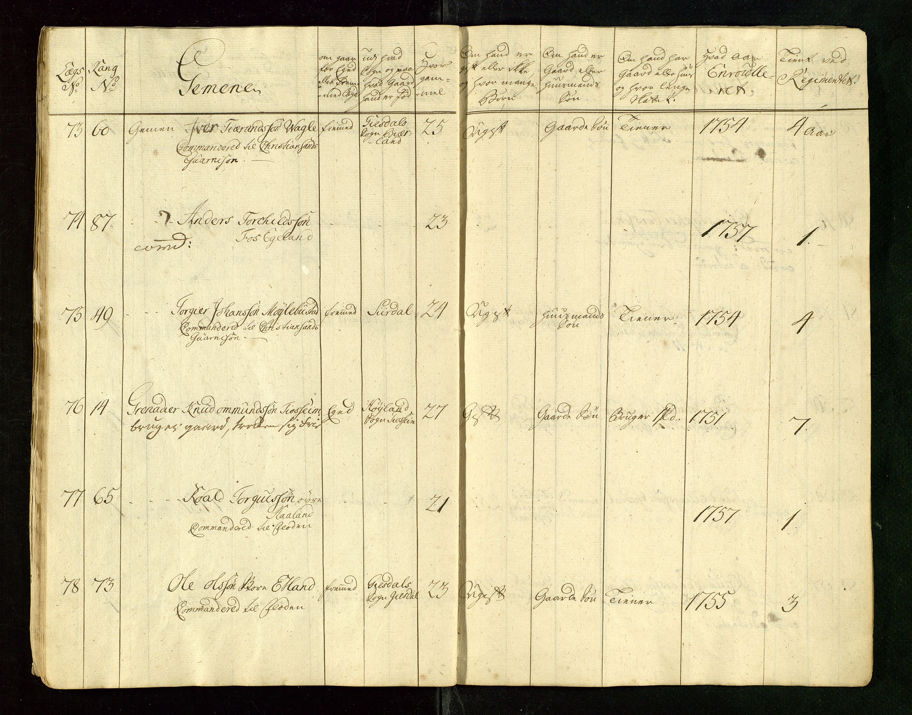 Fylkesmannen i Rogaland, AV/SAST-A-101928/99/3/325/325CA/L0015: MILITÆRE MANNTALL/LEGDSRULLER: RYFYLKE, JÆREN OG DALANE FOGDERI, 2.WESTERLENSKE REGIMENT, LENSMANNSMANNTALL JÆREN, 1754-1759