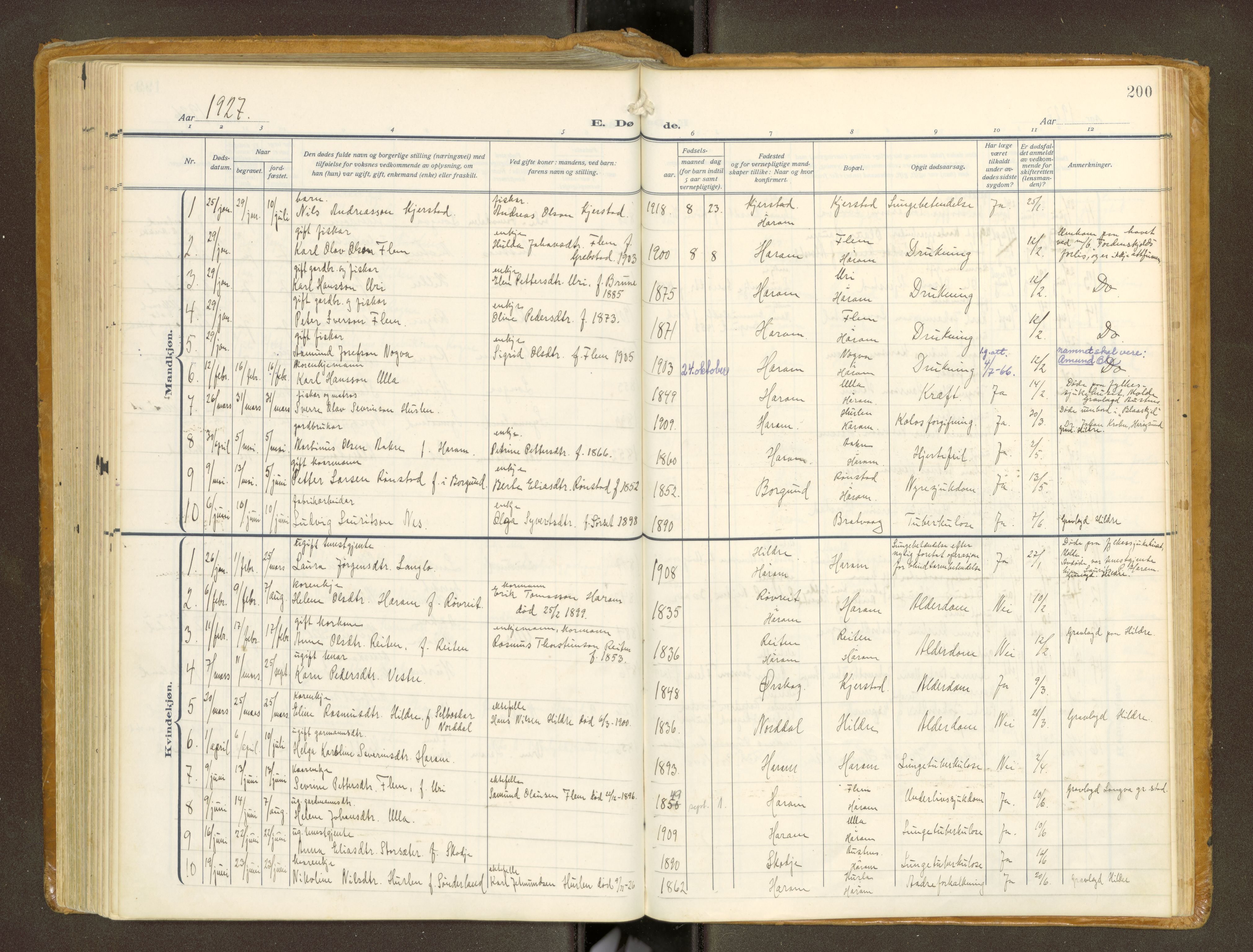 Ministerialprotokoller, klokkerbøker og fødselsregistre - Møre og Romsdal, AV/SAT-A-1454/536/L0518: Parish register (official) no. 536A--, 1914-1931, p. 200