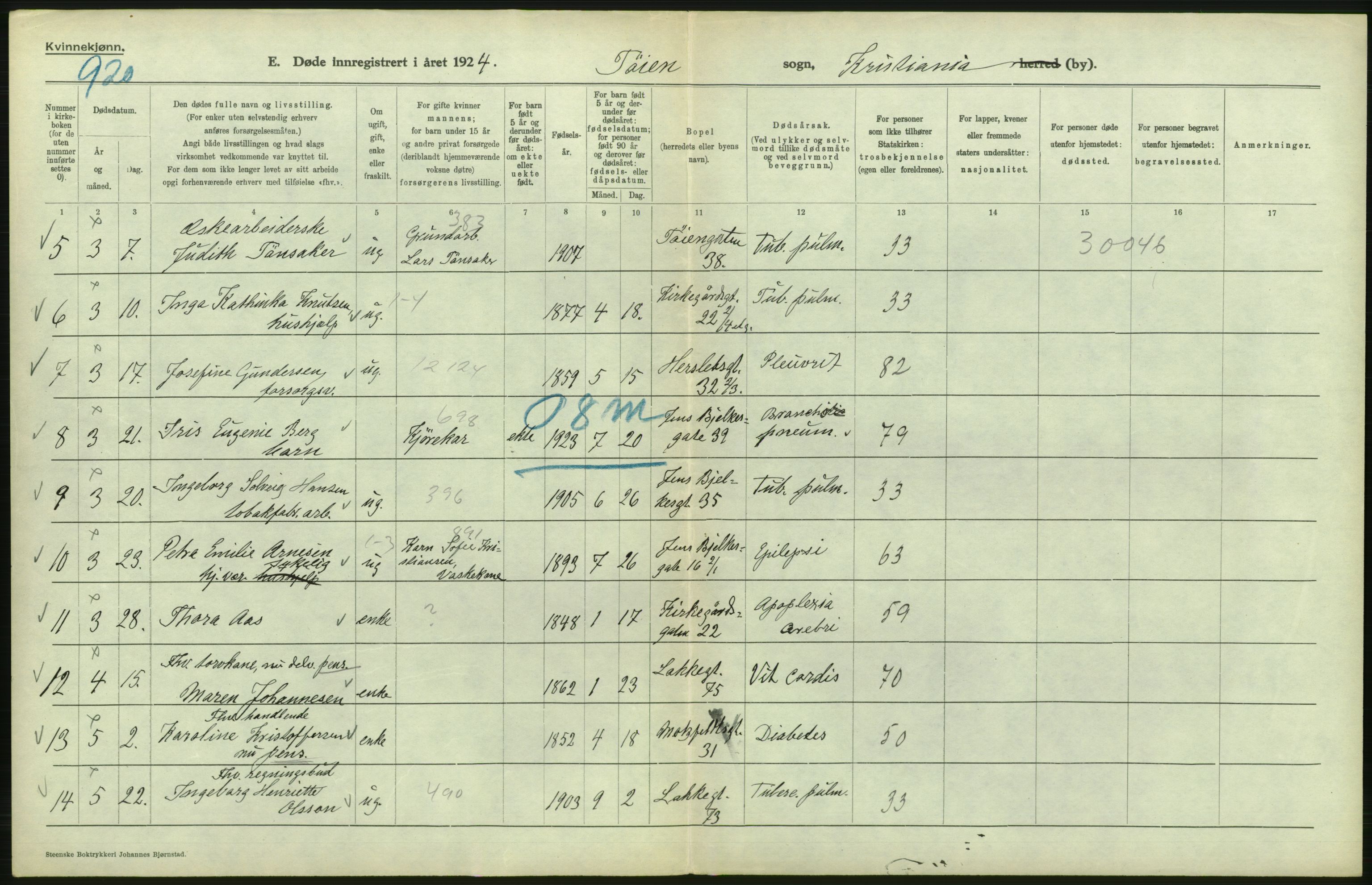 Statistisk sentralbyrå, Sosiodemografiske emner, Befolkning, AV/RA-S-2228/D/Df/Dfc/Dfcd/L0009: Kristiania: Døde kvinner, dødfødte, 1924, p. 446