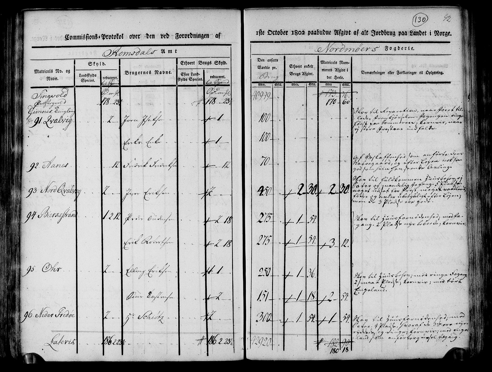 Rentekammeret inntil 1814, Realistisk ordnet avdeling, AV/RA-EA-4070/N/Ne/Nea/L0130: til 0132: Nordmøre fogderi. Kommisjonsprotokoll, 1803, p. 130