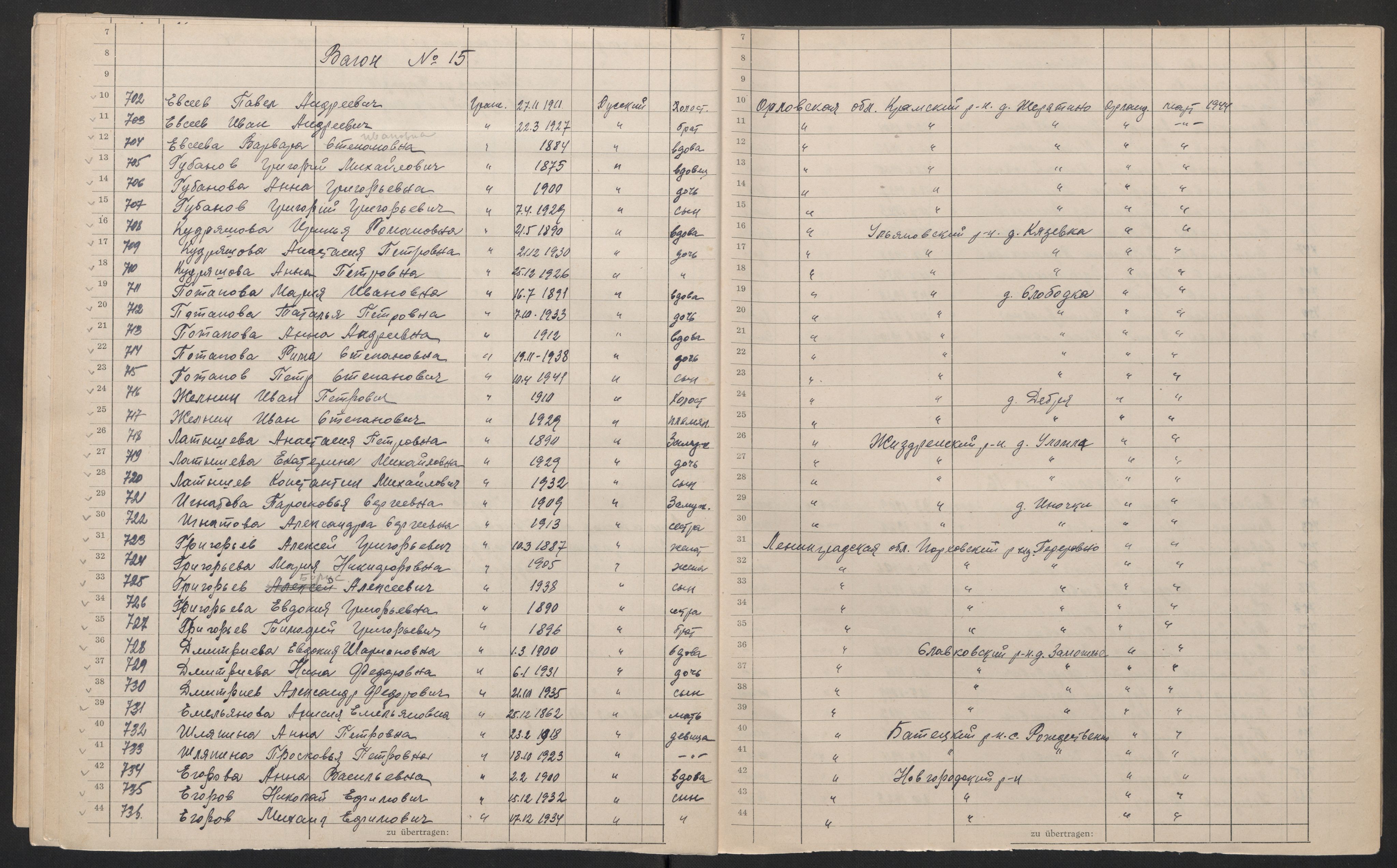 Flyktnings- og fangedirektoratet, Repatrieringskontoret, AV/RA-S-1681/D/Db/L0018: Displaced Persons (DPs) og sivile tyskere, 1945-1948, p. 384