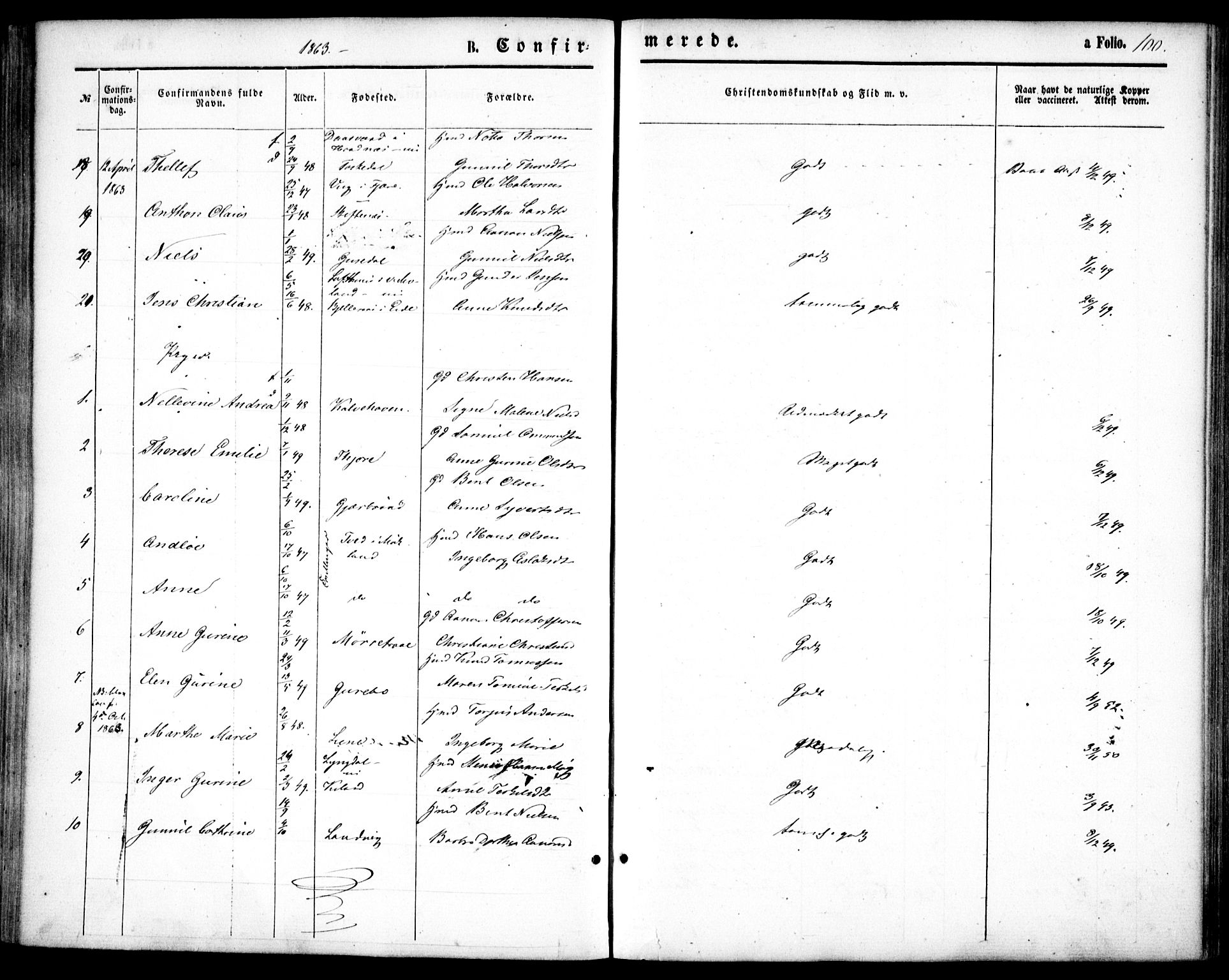 Hommedal sokneprestkontor, AV/SAK-1111-0023/F/Fa/Fab/L0005: Parish register (official) no. A 5, 1861-1877, p. 100