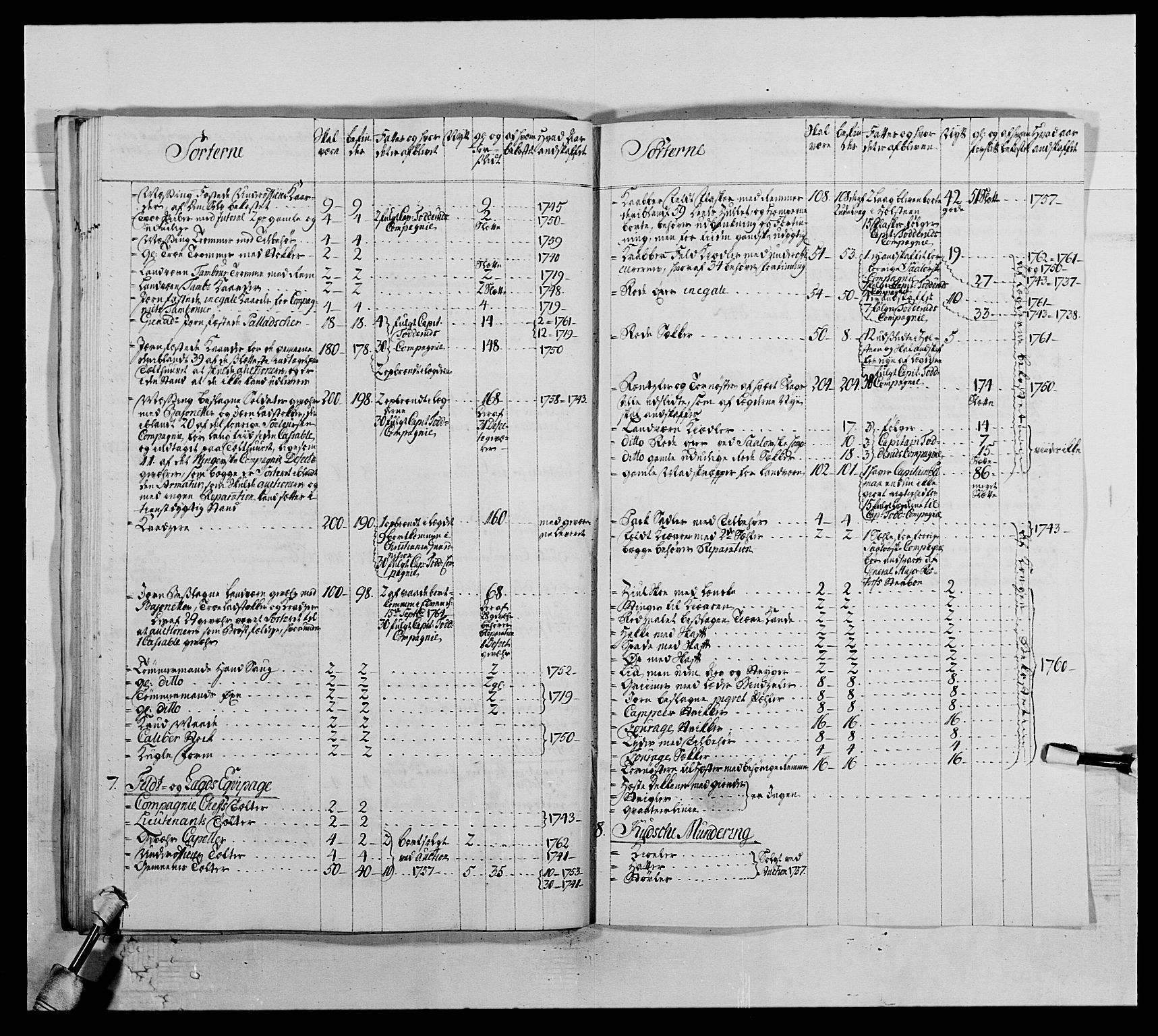 Kommanderende general (KG I) med Det norske krigsdirektorium, AV/RA-EA-5419/E/Ea/L0504: 1. Opplandske regiment, 1767, p. 137