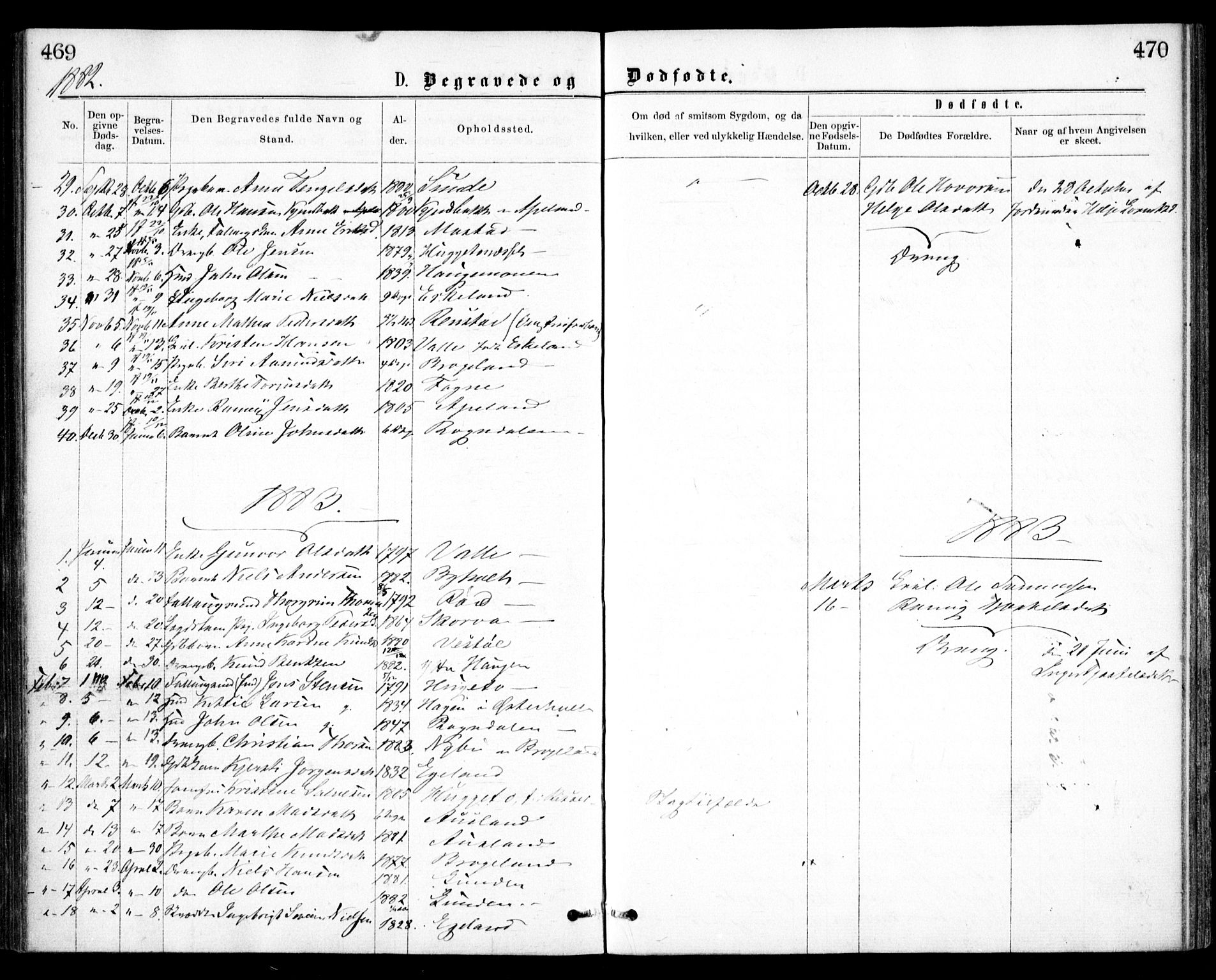 Gjerstad sokneprestkontor, SAK/1111-0014/F/Fa/Faa/L0008: Parish register (official) no. A 8, 1876-1884, p. 469-470
