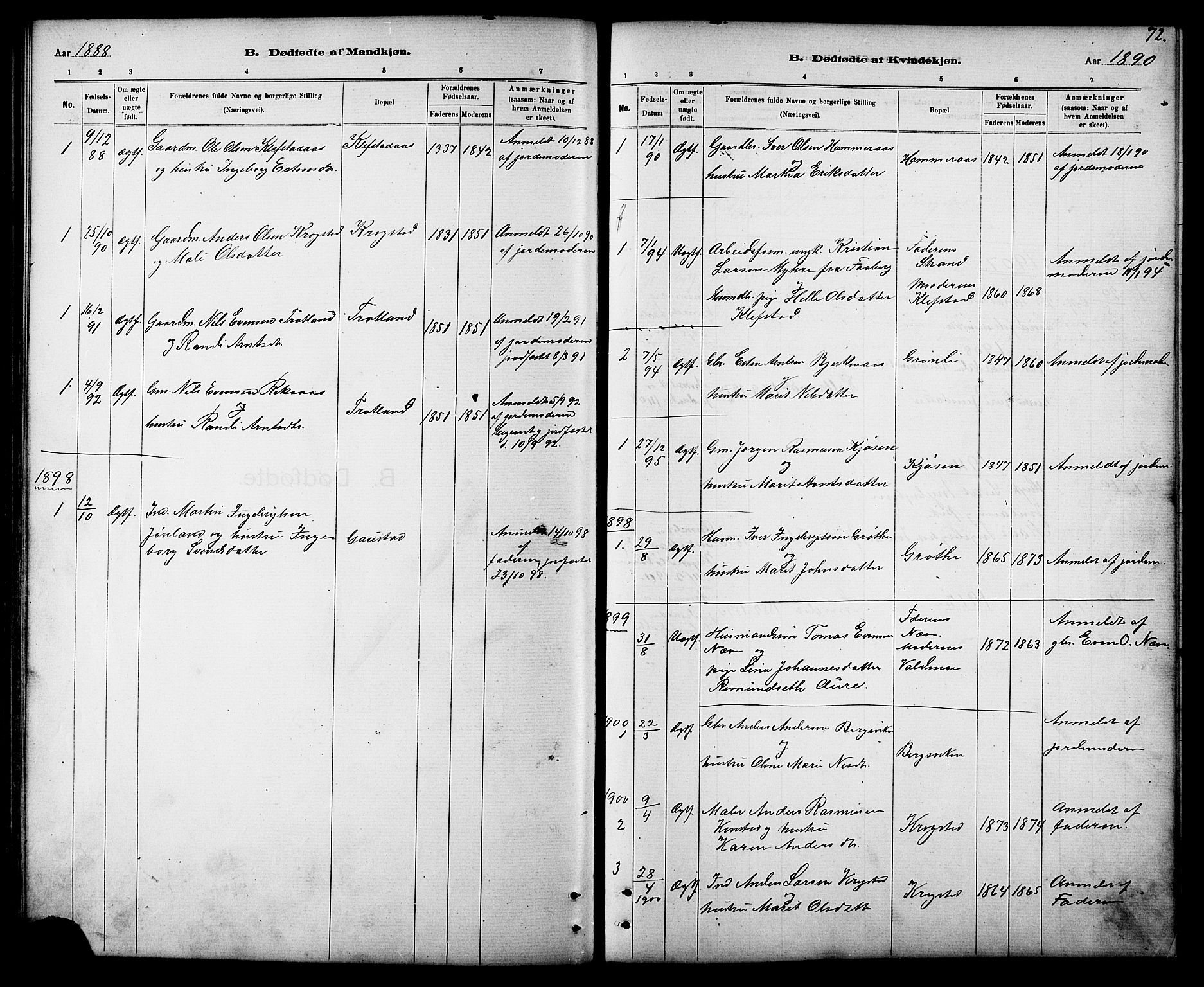 Ministerialprotokoller, klokkerbøker og fødselsregistre - Sør-Trøndelag, AV/SAT-A-1456/694/L1132: Parish register (copy) no. 694C04, 1887-1914, p. 72