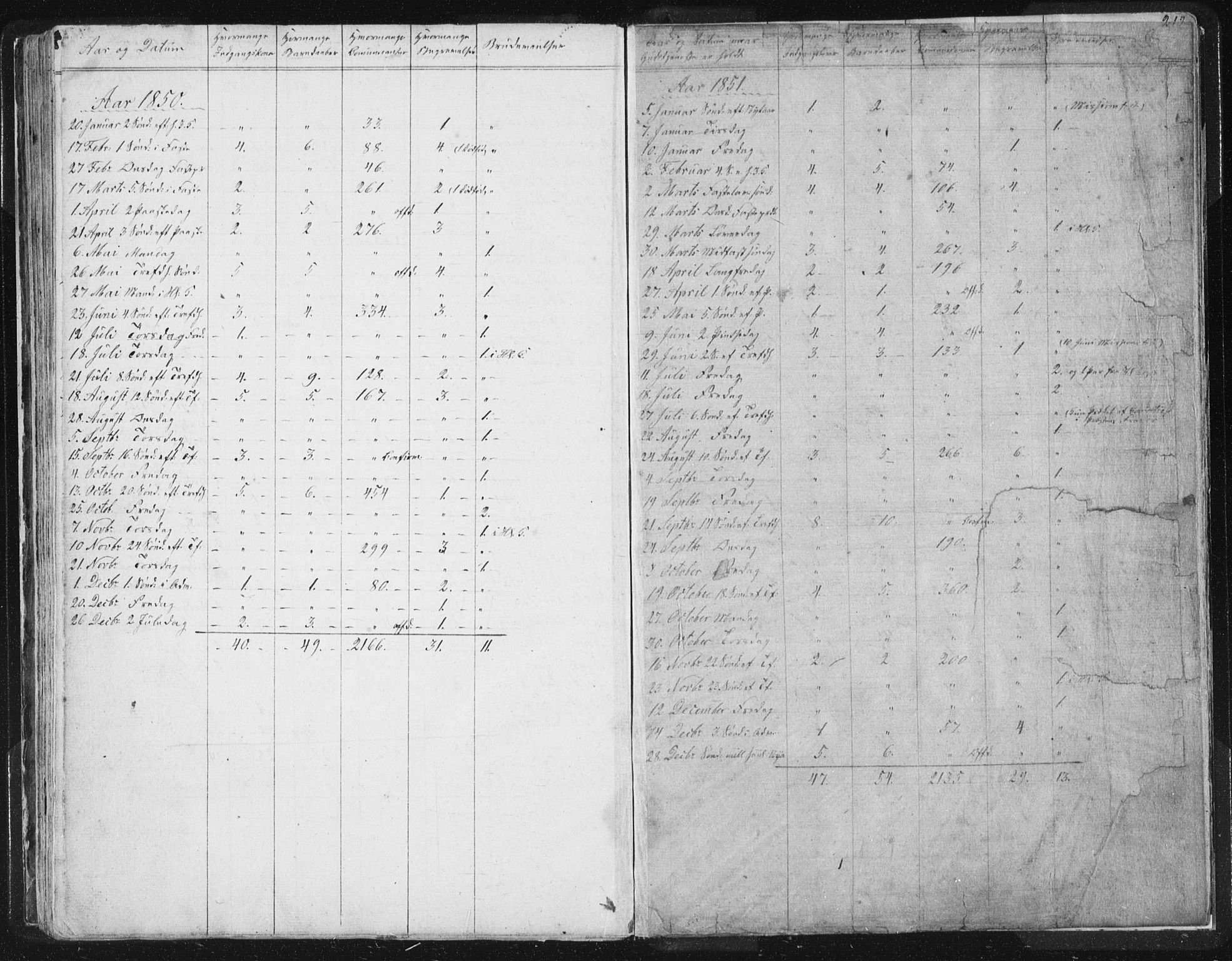Ministerialprotokoller, klokkerbøker og fødselsregistre - Sør-Trøndelag, SAT/A-1456/616/L0406: Parish register (official) no. 616A03, 1843-1879, p. 218