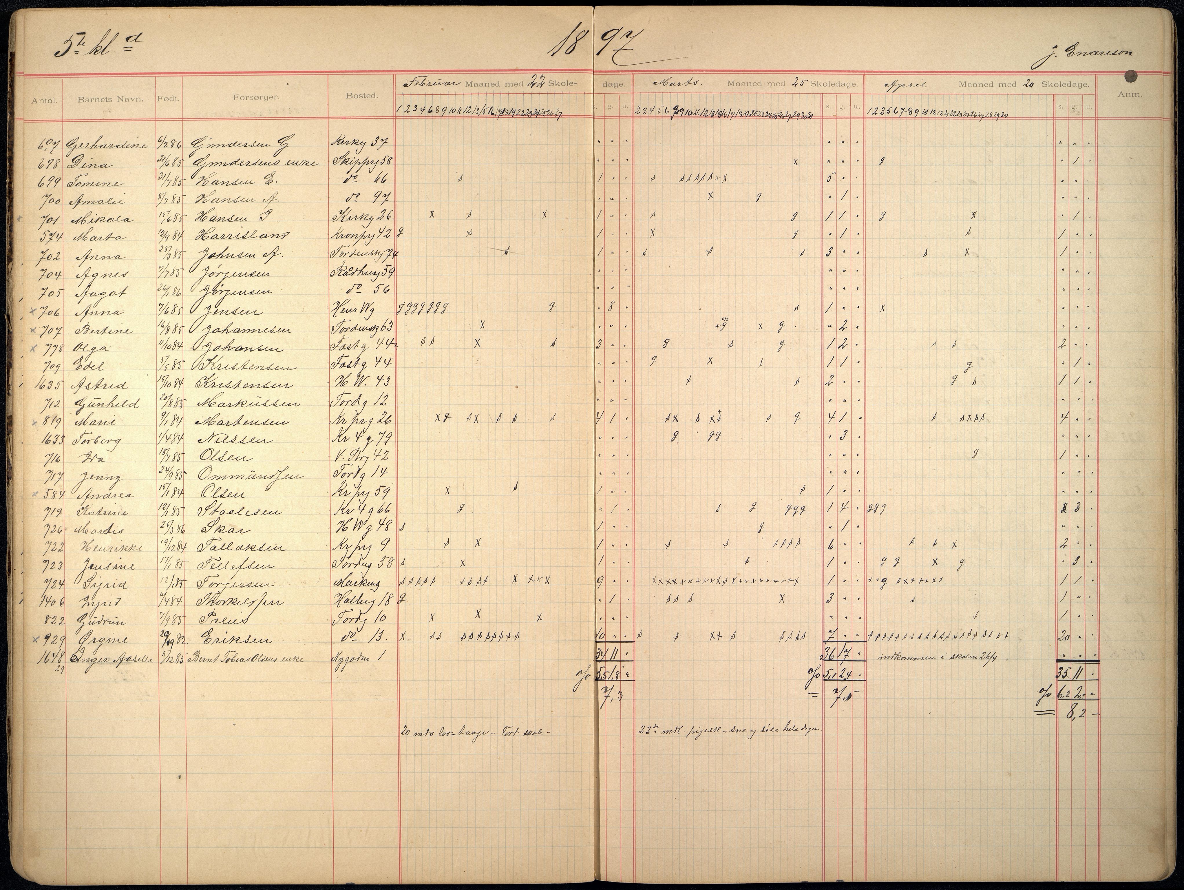 Kristiansand By - Skolekommisjonen/ -Styret, ARKSOR/1001KG510/I/Ia/L0011: Fraværsdagbok for klasse 5 A og g, 1894-1895