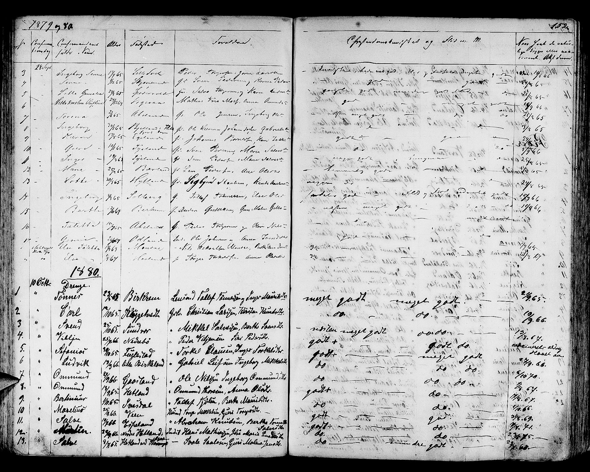 Helleland sokneprestkontor, SAST/A-101810: Parish register (copy) no. B 3, 1847-1886, p. 152