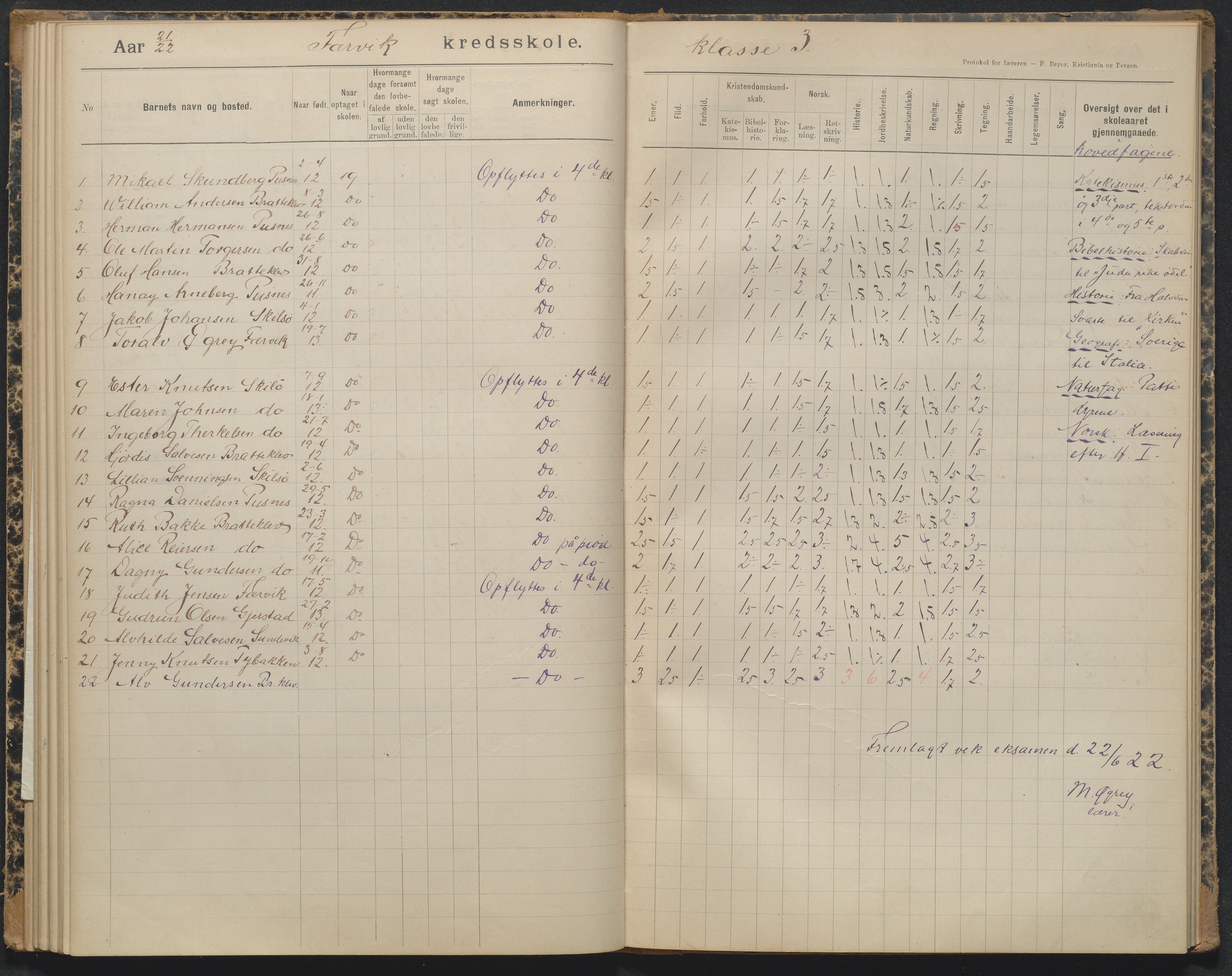 Tromøy kommune, Færvik skole, AAKS/KA0921-550a/G01/L0004: Karakterprotokoll, 1897-1950