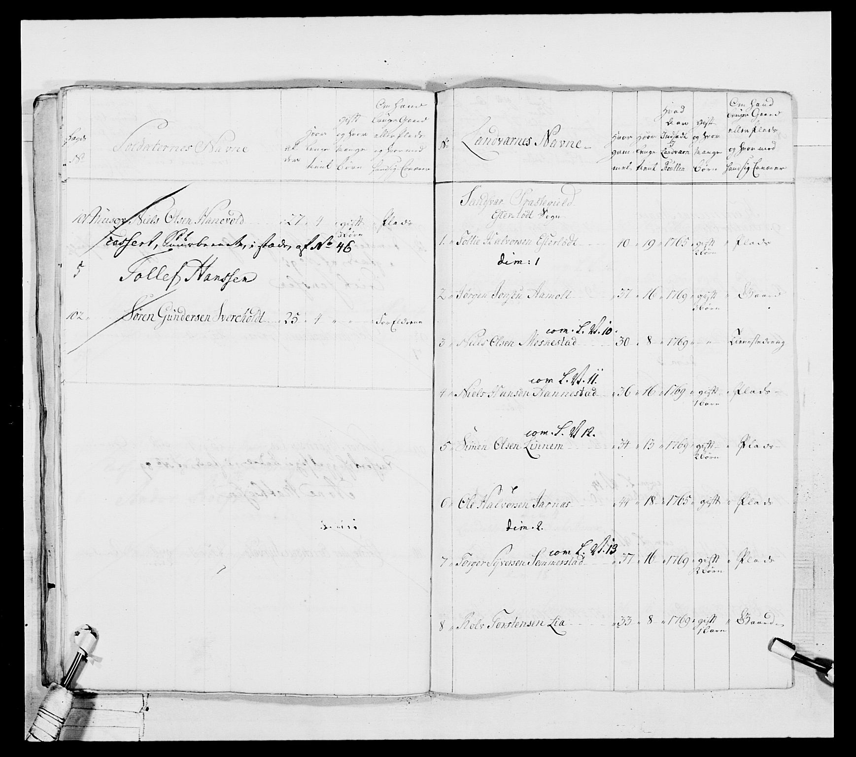 Generalitets- og kommissariatskollegiet, Det kongelige norske kommissariatskollegium, AV/RA-EA-5420/E/Eh/L0037: 1. Akershusiske nasjonale infanteriregiment, 1767-1773, p. 470