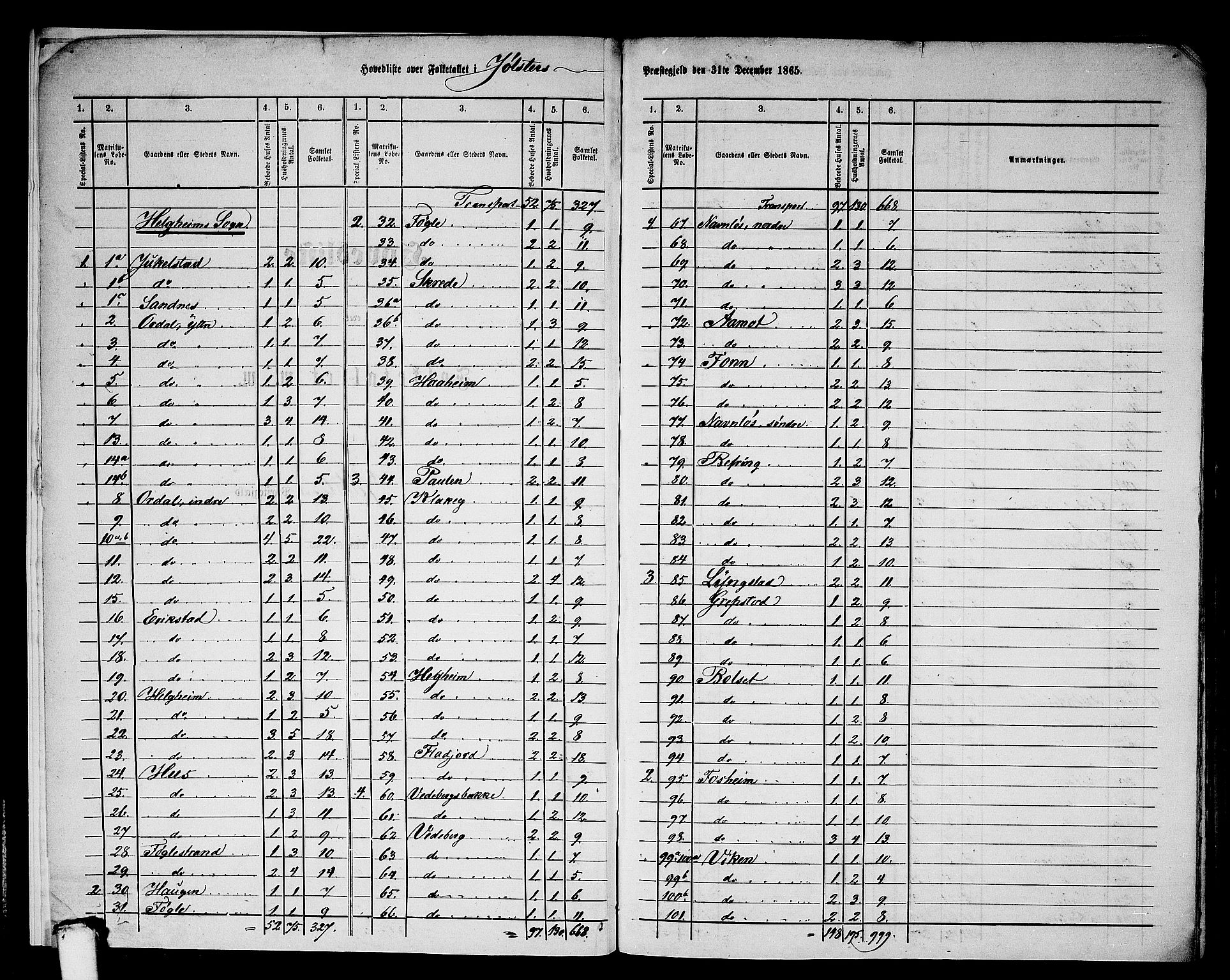 RA, 1865 census for Jølster, 1865, p. 6