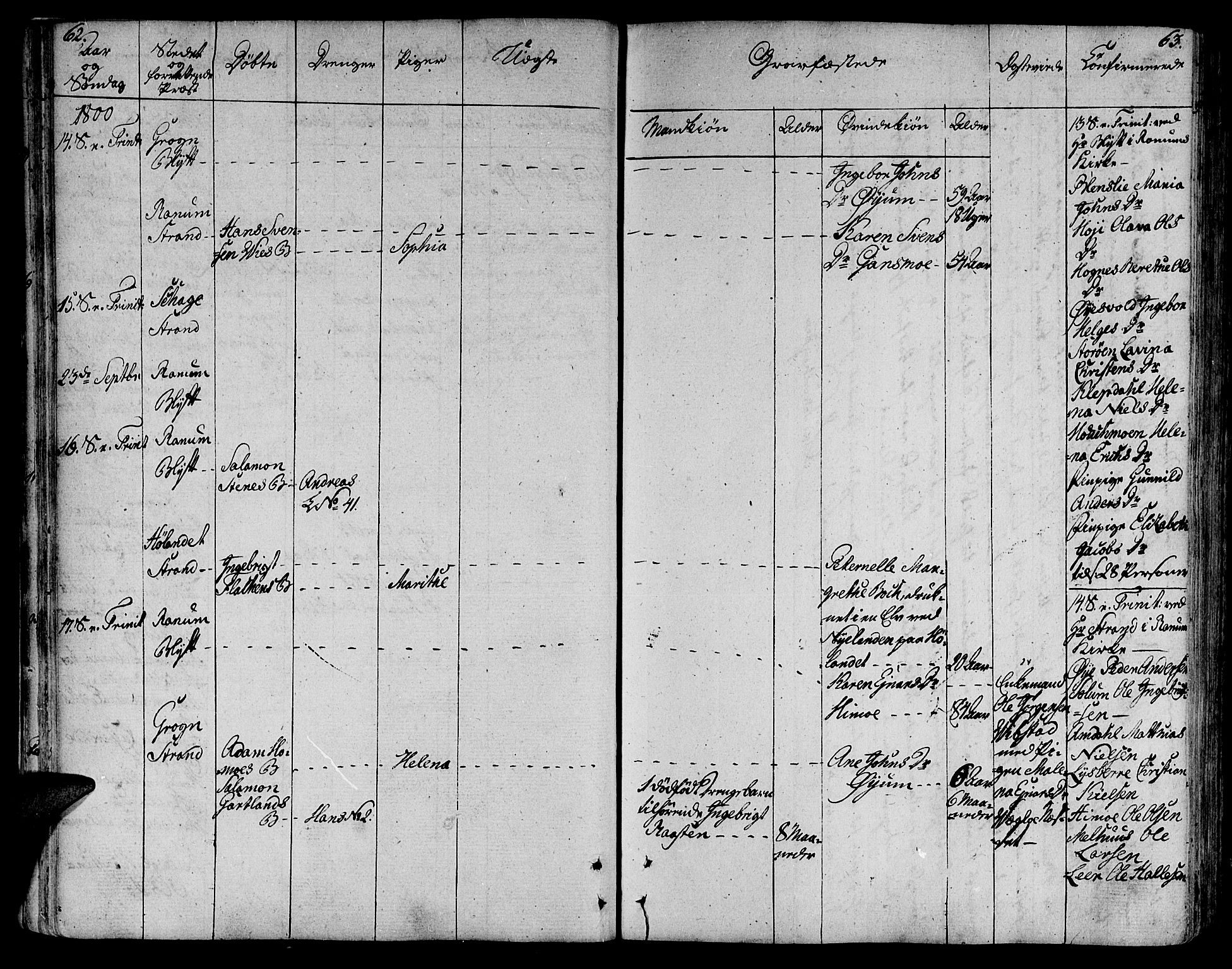 Ministerialprotokoller, klokkerbøker og fødselsregistre - Nord-Trøndelag, AV/SAT-A-1458/764/L0545: Parish register (official) no. 764A05, 1799-1816, p. 62-63