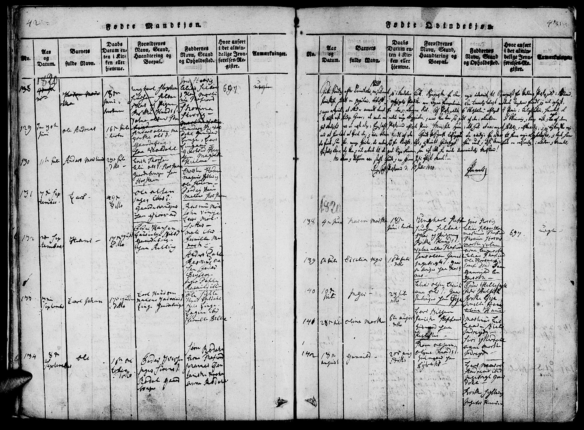 Ministerialprotokoller, klokkerbøker og fødselsregistre - Møre og Romsdal, AV/SAT-A-1454/519/L0260: Parish register (copy) no. 519C01, 1817-1829, p. 42-43