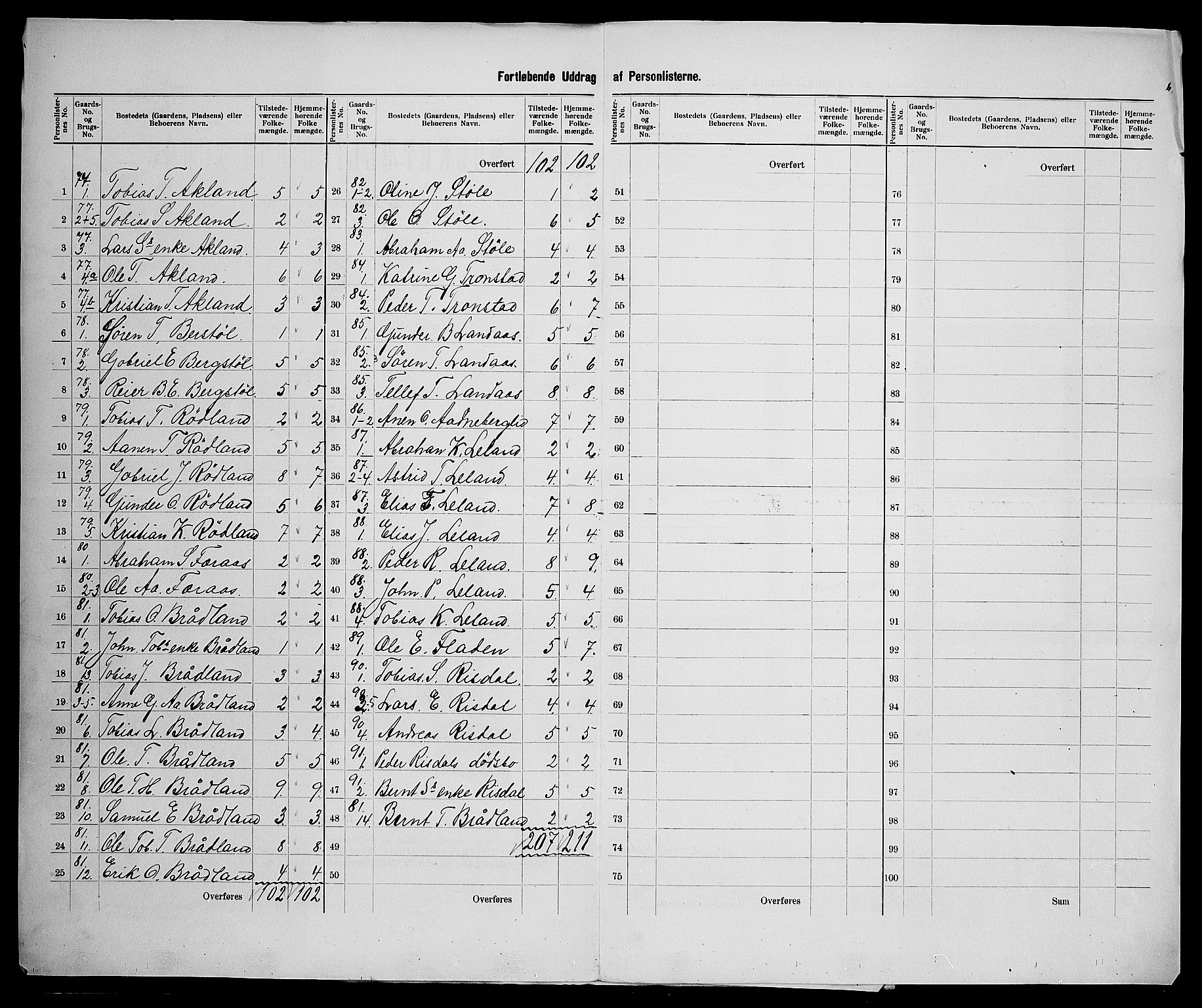 SAK, 1900 census for Nord-Audnedal, 1900, p. 19