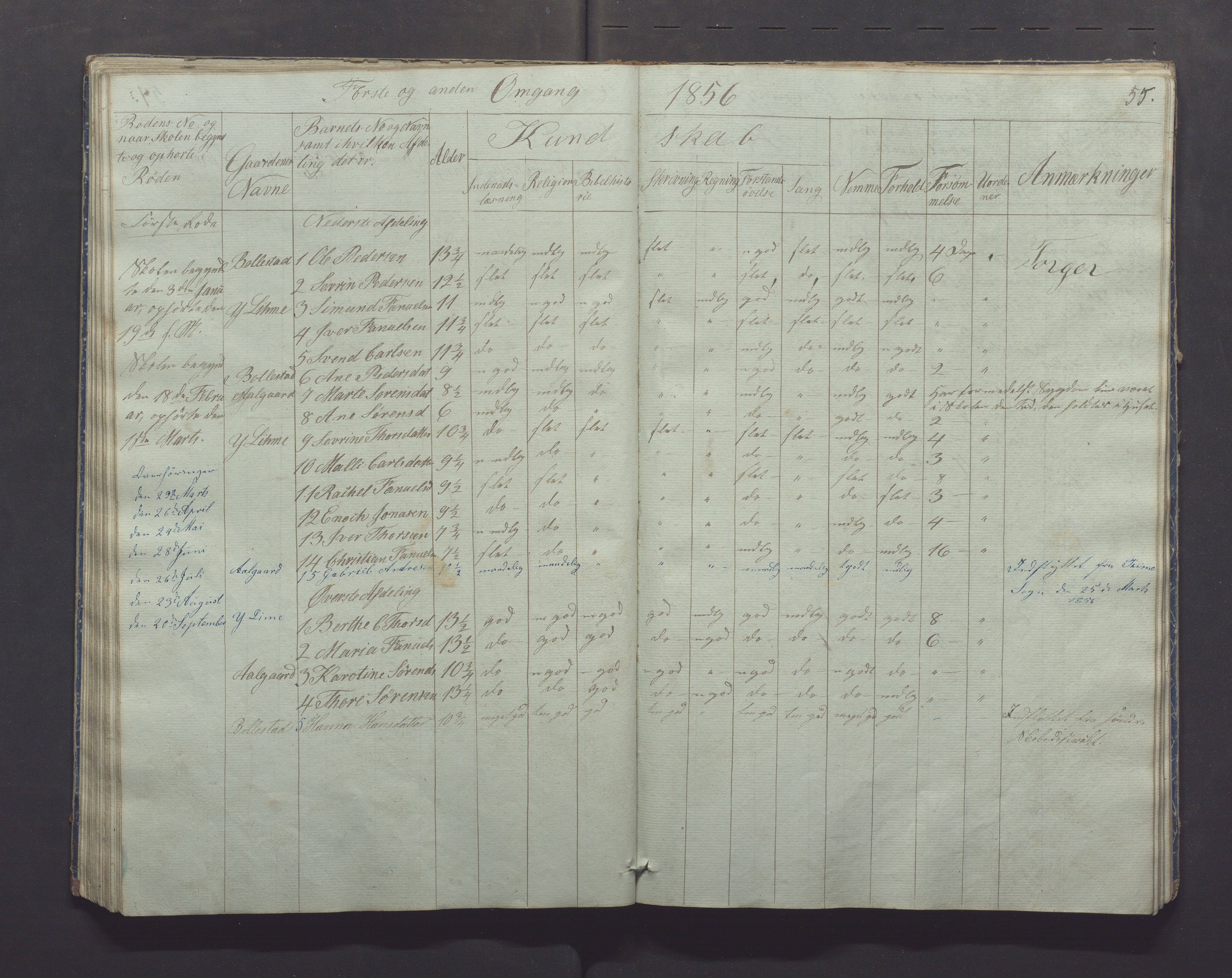 Gjesdal kommune - Skolestyret, IKAR/K-101388/H/L0001: Skoleprotokoll, 1847-1861, p. 55