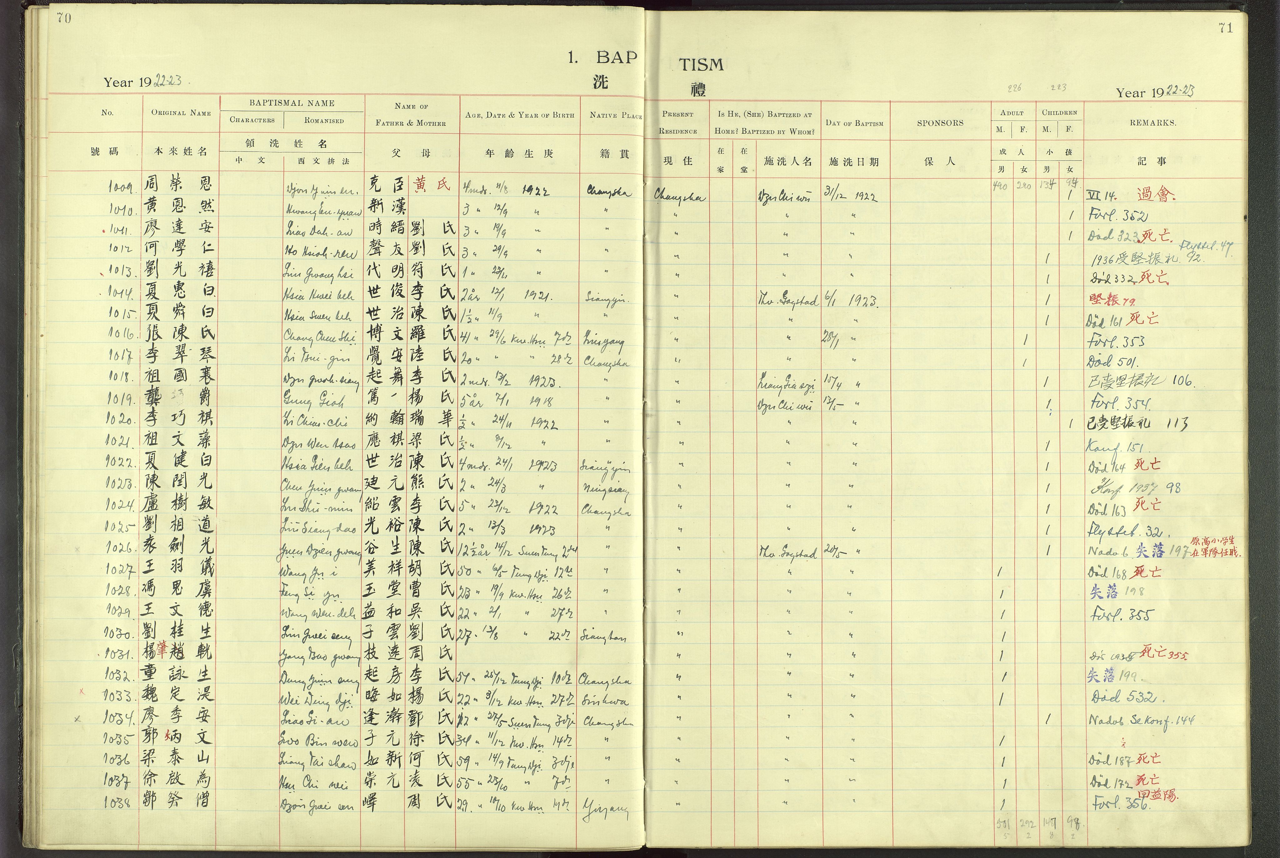 Det Norske Misjonsselskap - utland - Kina (Hunan), VID/MA-A-1065/Dm/L0001: Parish register (official) no. 46, 1903-1936, p. 70-71