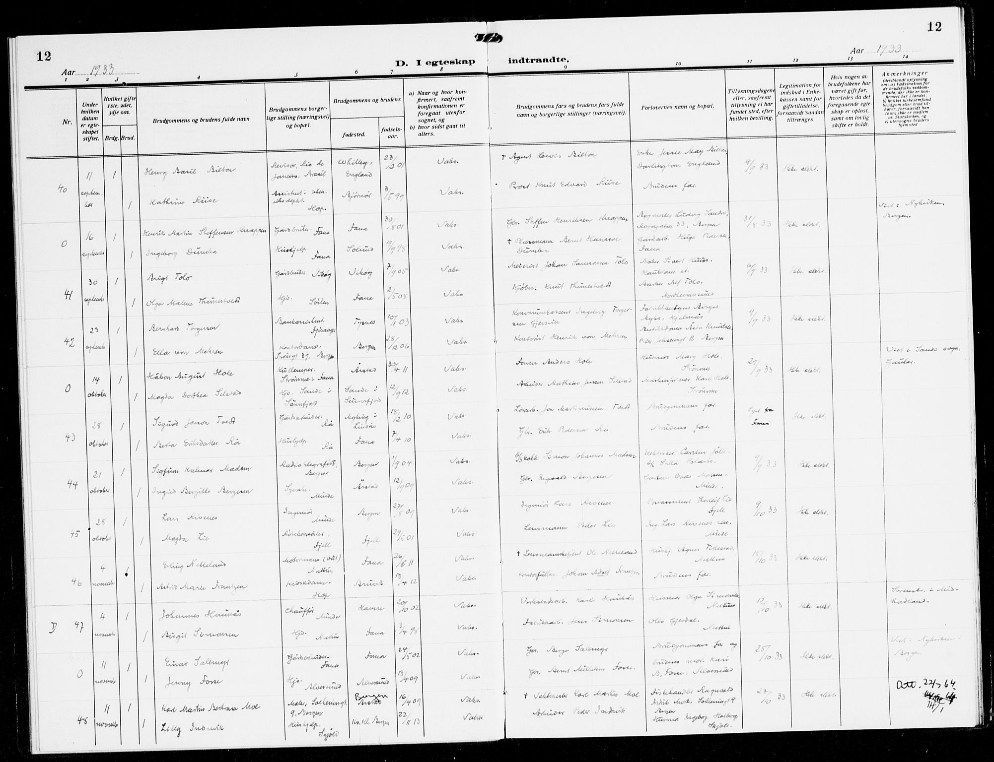 Fana Sokneprestembete, AV/SAB-A-75101/H/Haa/Haak/L0002: Parish register (official) no. K 2, 1931-1938, p. 12