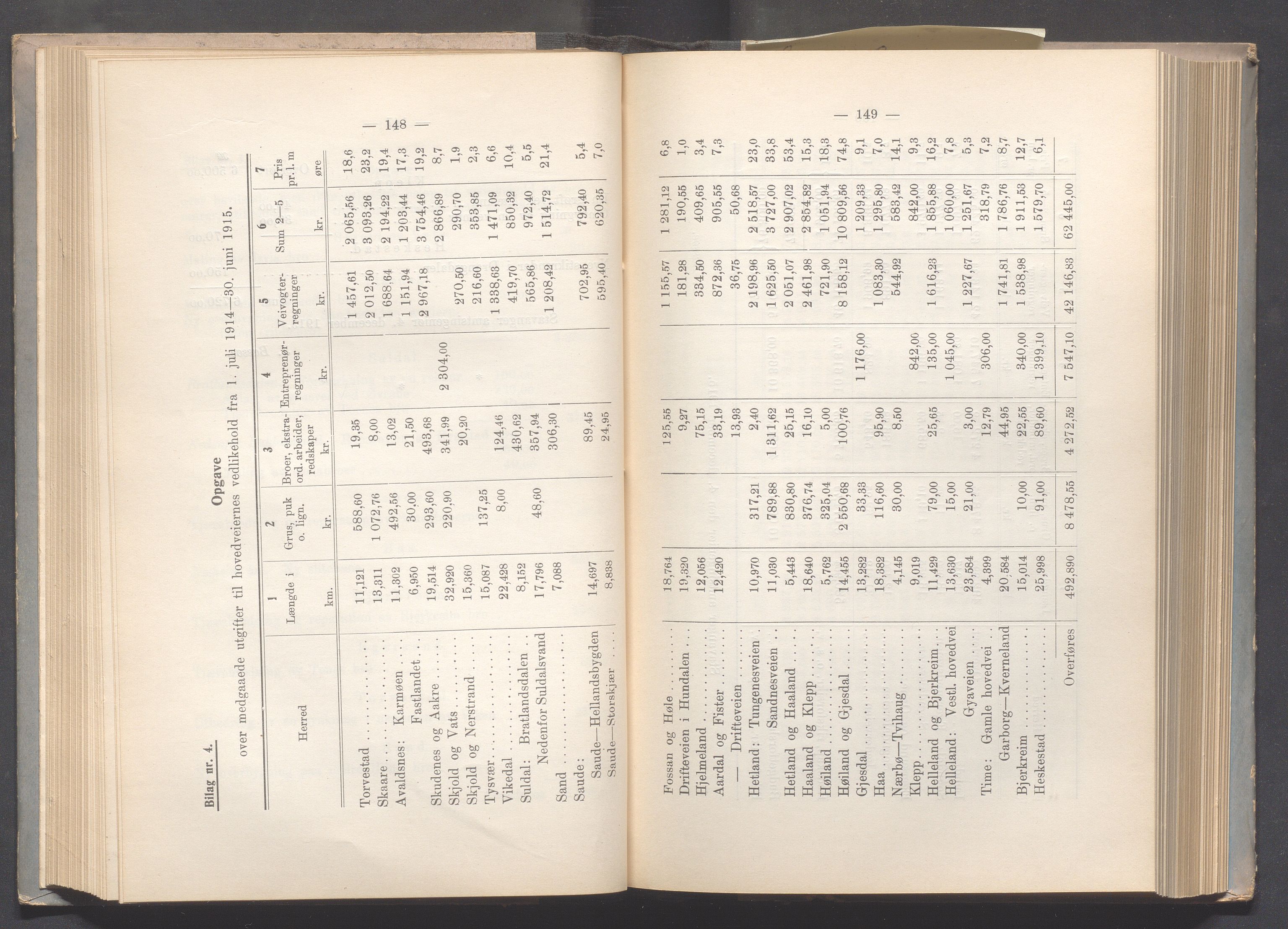 Rogaland fylkeskommune - Fylkesrådmannen , IKAR/A-900/A, 1916, p. 80