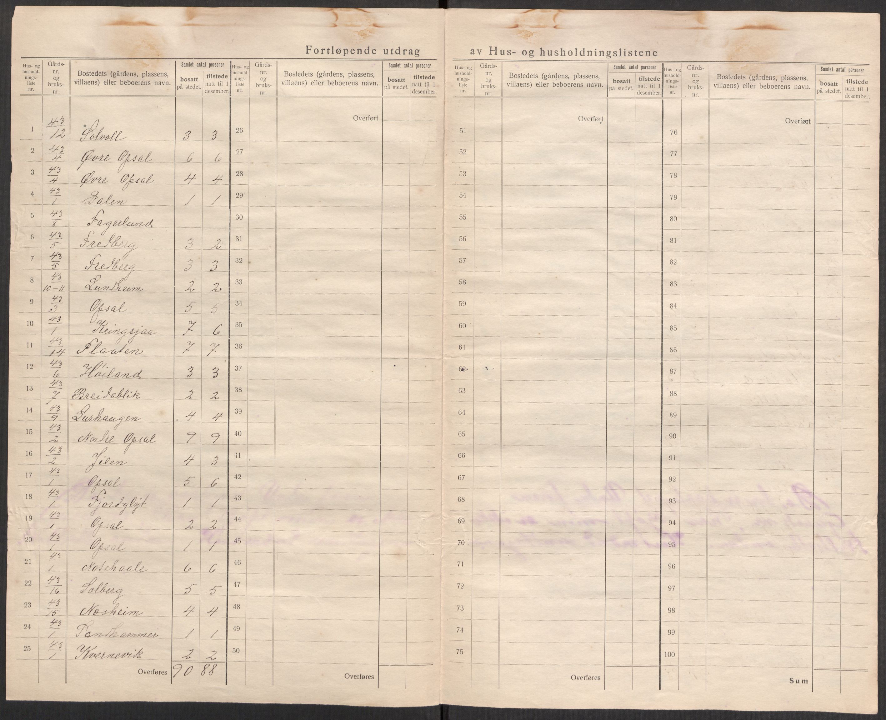 SAST, 1920 census for Vikedal, 1920, p. 31