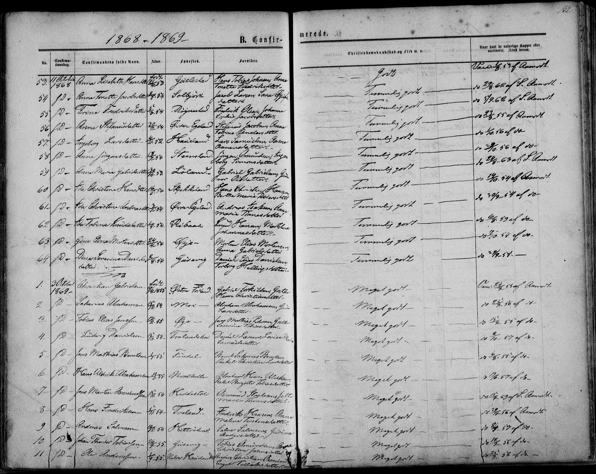 Kvinesdal sokneprestkontor, SAK/1111-0026/F/Fa/Fab/L0006: Parish register (official) no. A 6, 1857-1869, p. 152