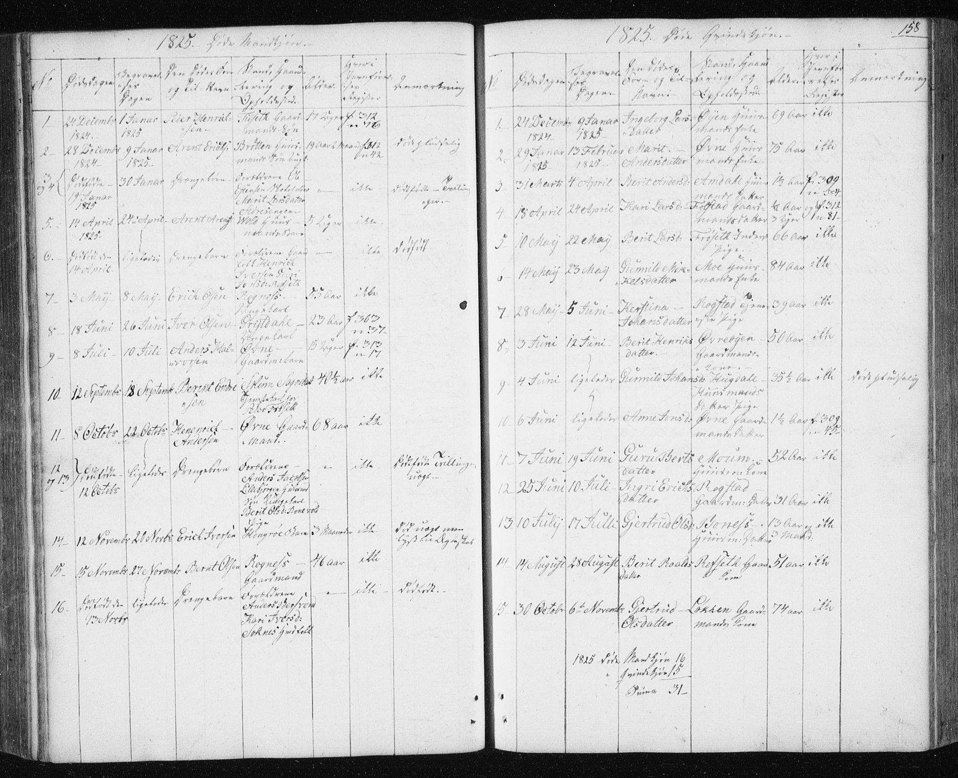 Ministerialprotokoller, klokkerbøker og fødselsregistre - Sør-Trøndelag, AV/SAT-A-1456/687/L1017: Parish register (copy) no. 687C01, 1816-1837, p. 158