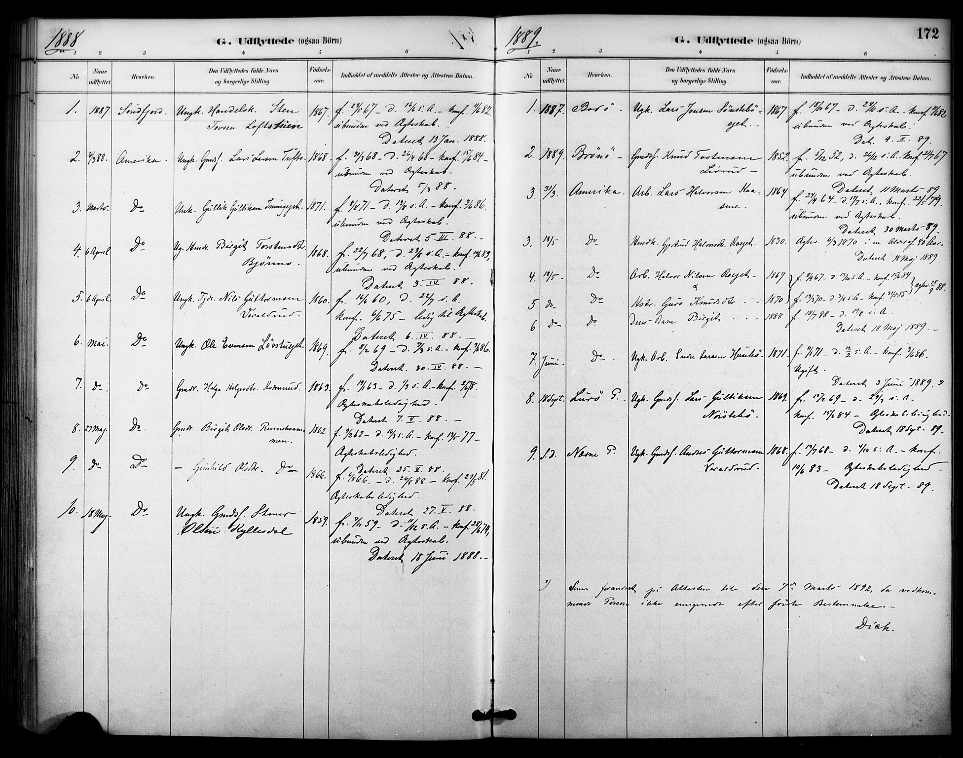 Nore kirkebøker, SAKO/A-238/F/Fc/L0004: Parish register (official) no. III 4, 1885-1898, p. 172