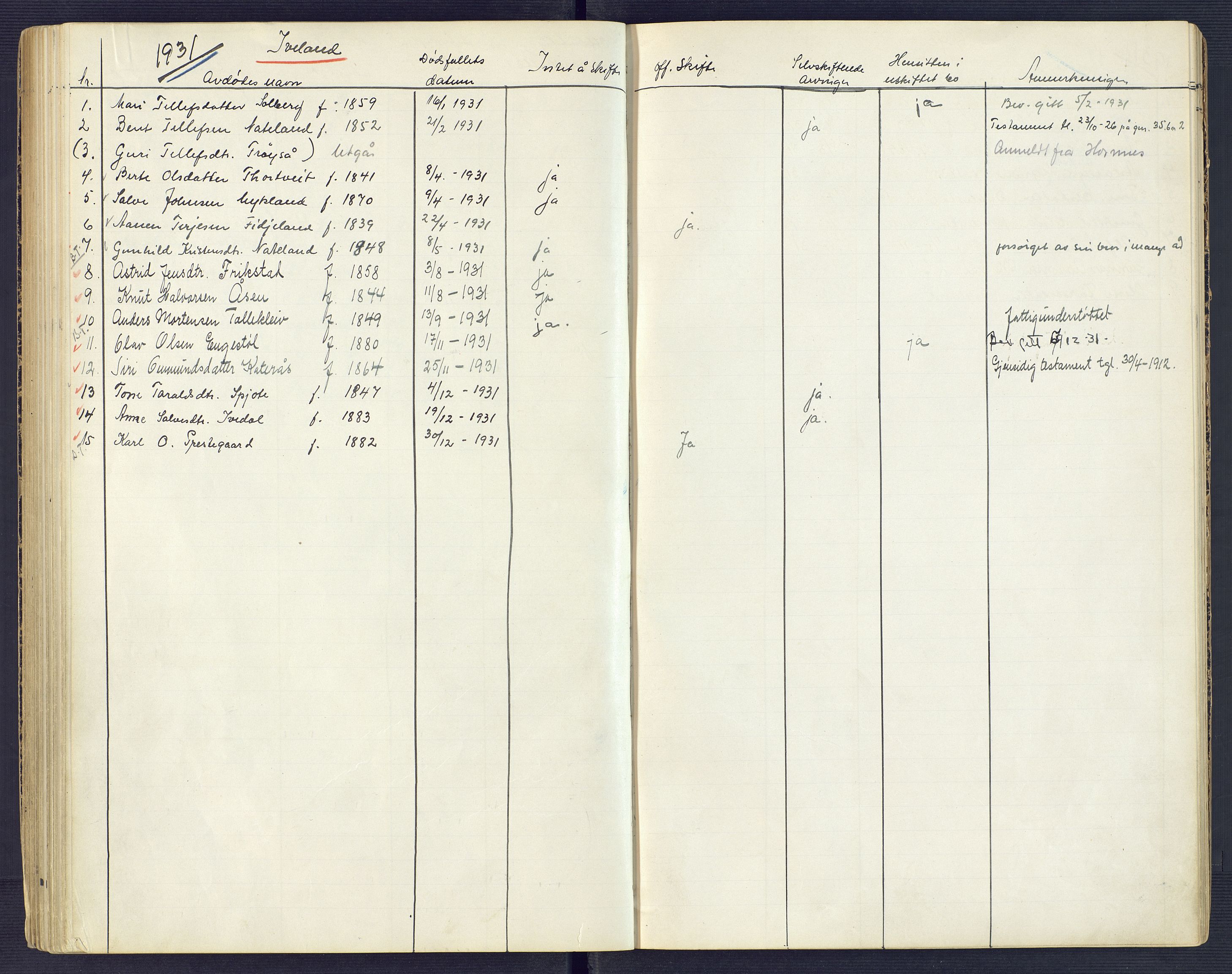 Setesdal sorenskriveri, SAK/1221-0011/H/Ha/L0002: Dødsfallsfortegnelse nr 3, 1900-1934