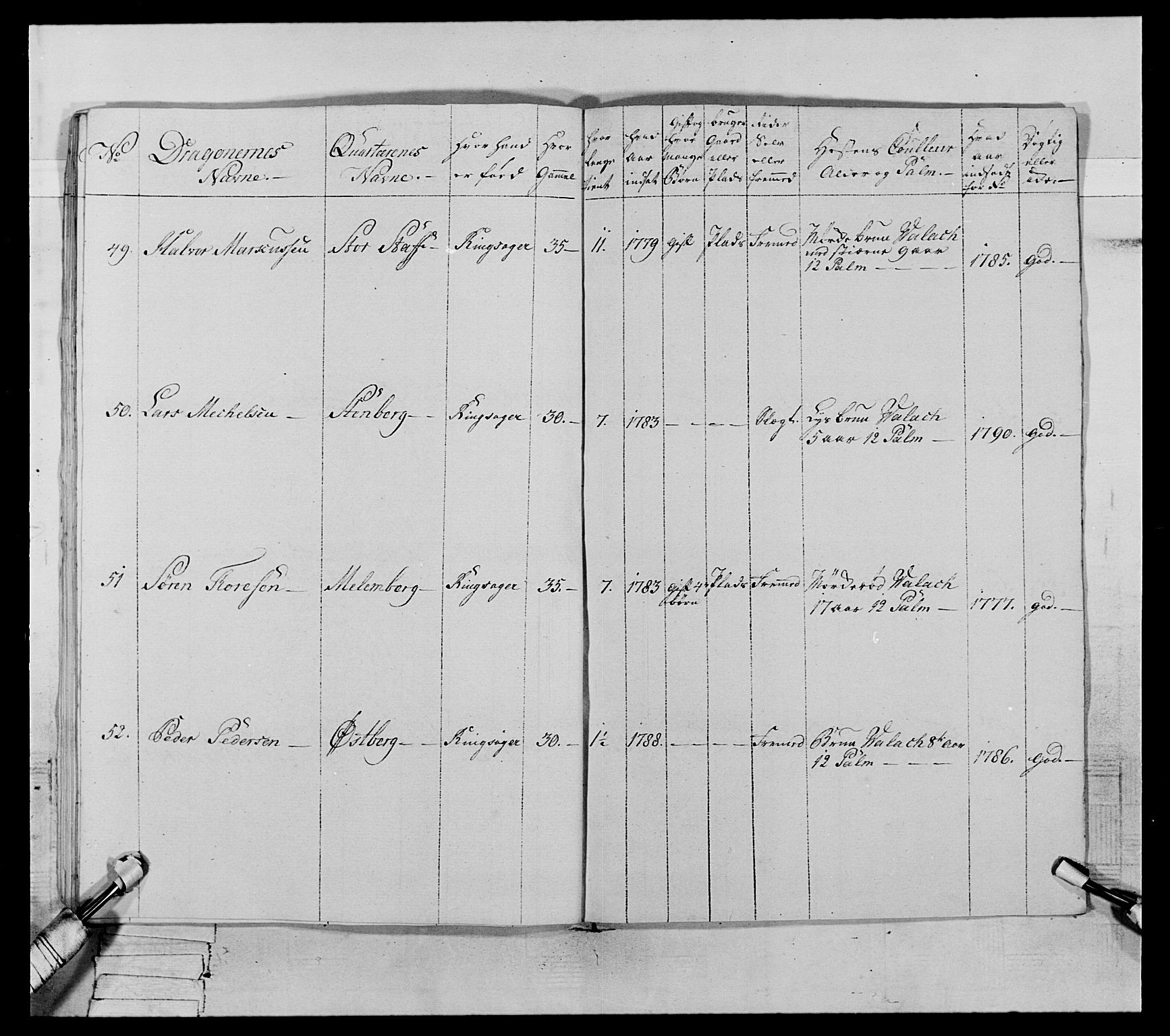 Generalitets- og kommissariatskollegiet, Det kongelige norske kommissariatskollegium, AV/RA-EA-5420/E/Eh/L0067: Opplandske nasjonale infanteriregiment, 1789-1797, p. 392