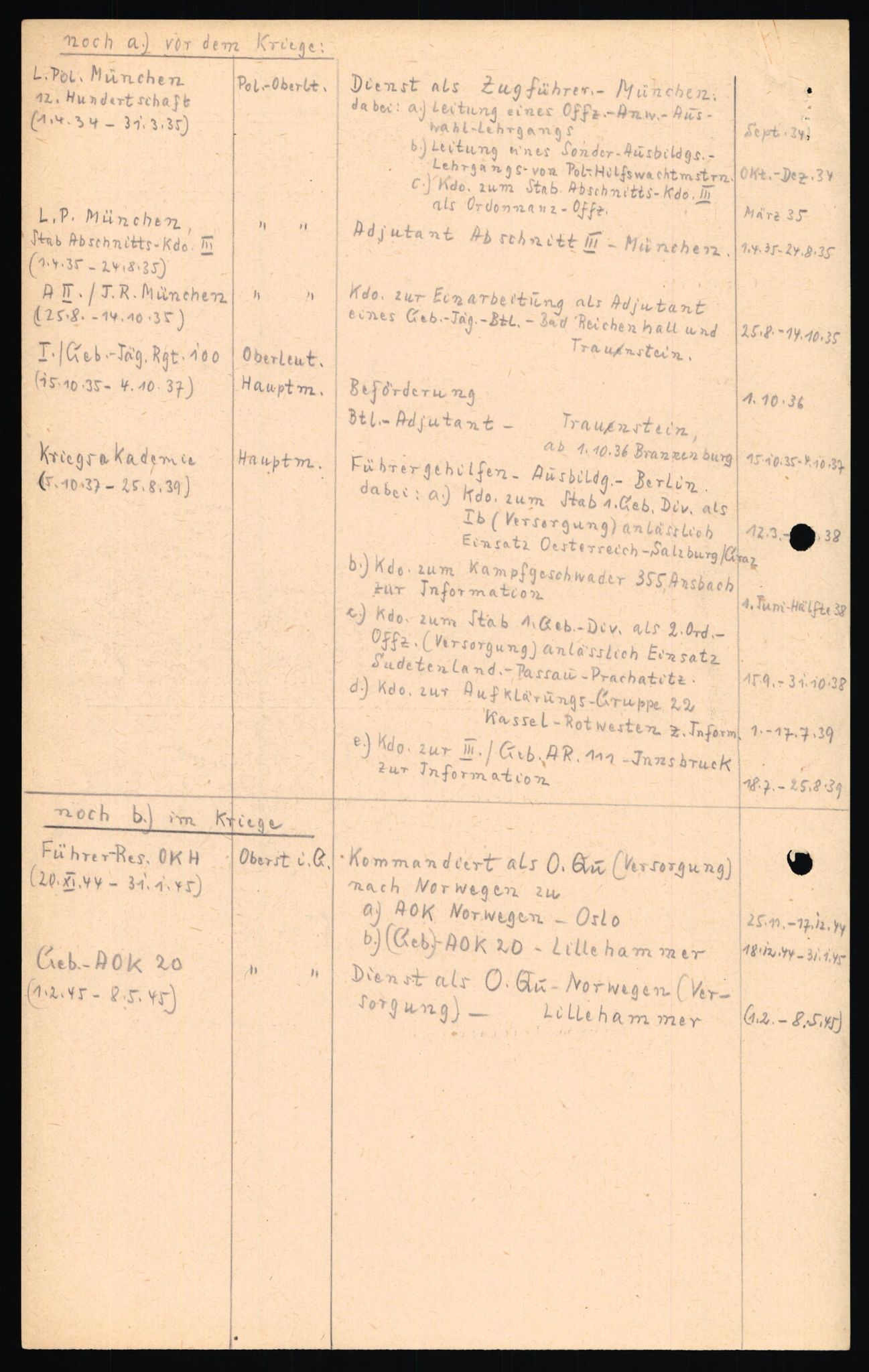 Forsvaret, Forsvarets overkommando II, AV/RA-RAFA-3915/D/Db/L0013: CI Questionaires. Tyske okkupasjonsstyrker i Norge. Tyskere., 1945-1946, p. 100