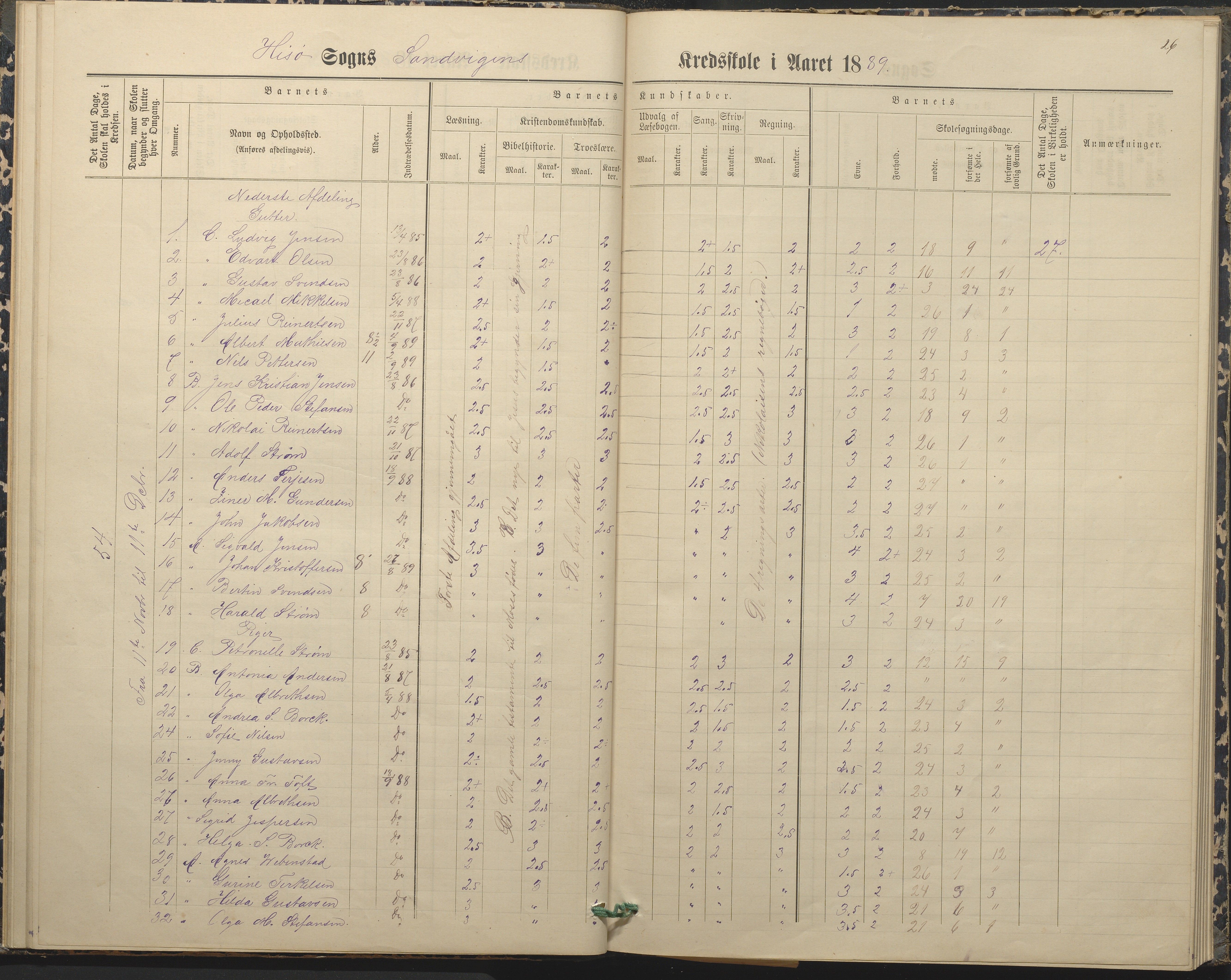 Hisøy kommune frem til 1991, AAKS/KA0922-PK/33/L0004: Skoleprotokoll, 1879-1892, p. 26