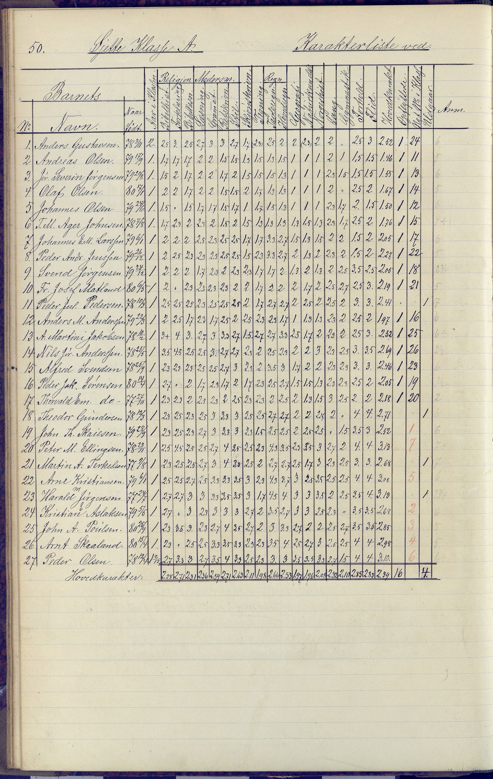 Arendal kommune, Katalog I, AAKS/KA0906-PK-I/07/L0091: Eksamensprotokoll, 1889-1898, p. 50