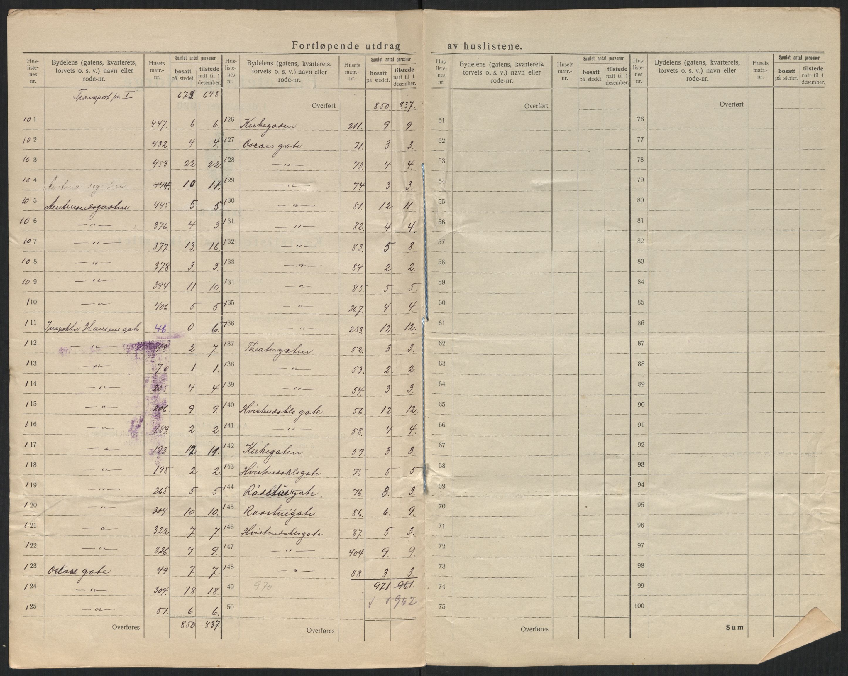 SATØ, 1920 census for Vadsø, 1920, p. 14