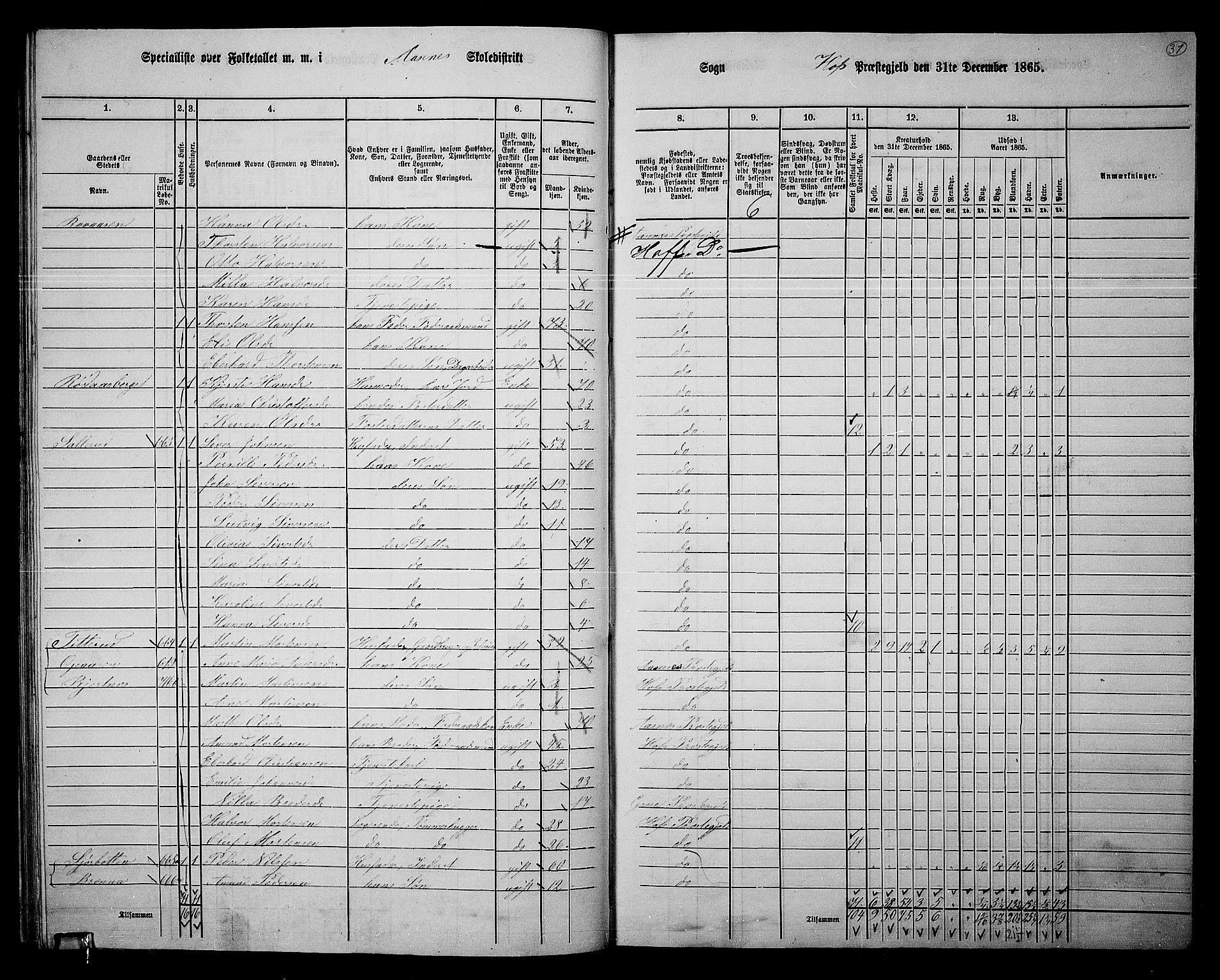 RA, 1865 census for Hof, 1865, p. 28