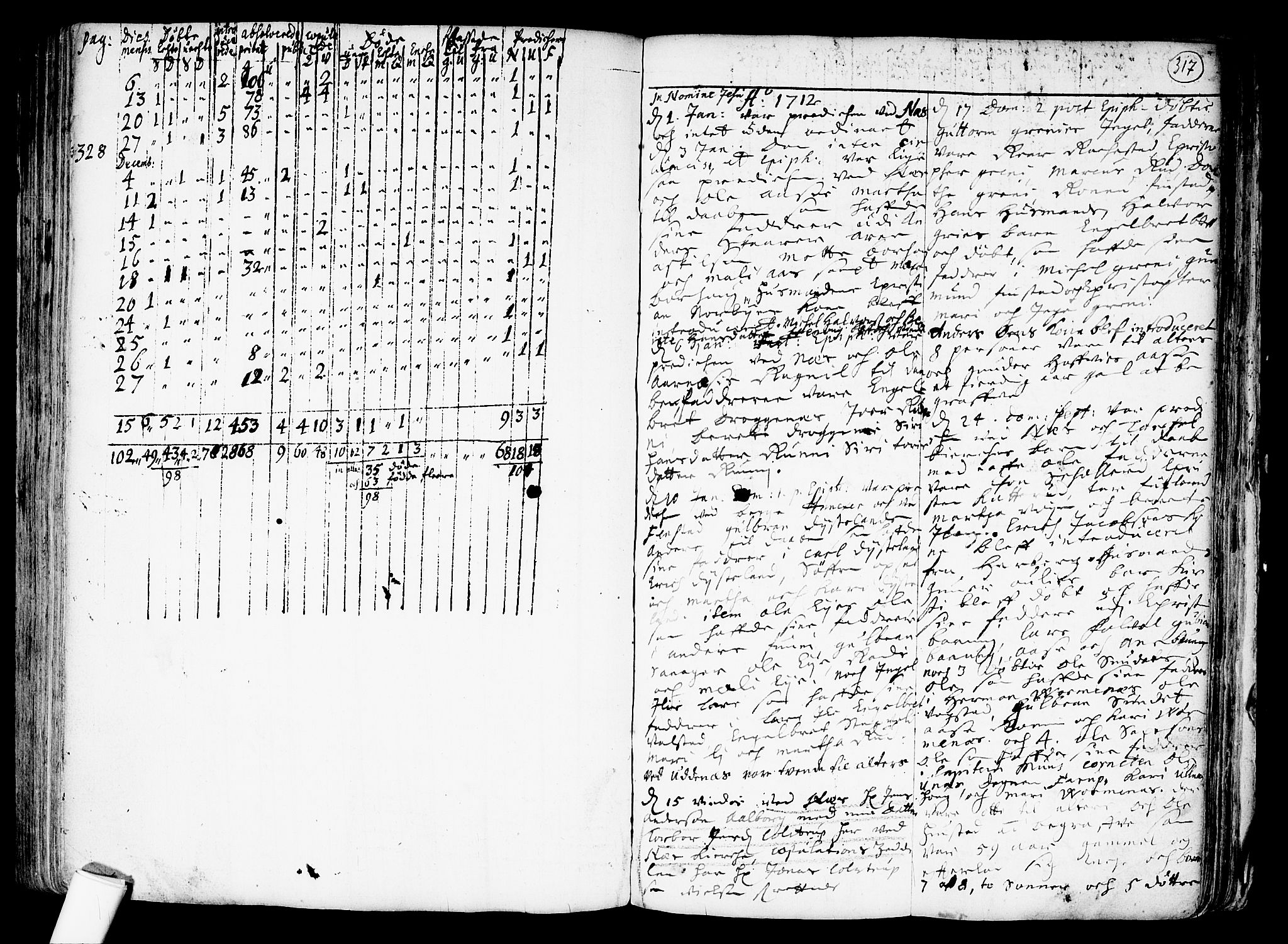Nes prestekontor Kirkebøker, SAO/A-10410/F/Fa/L0001: Parish register (official) no. I 1, 1689-1716, p. 317