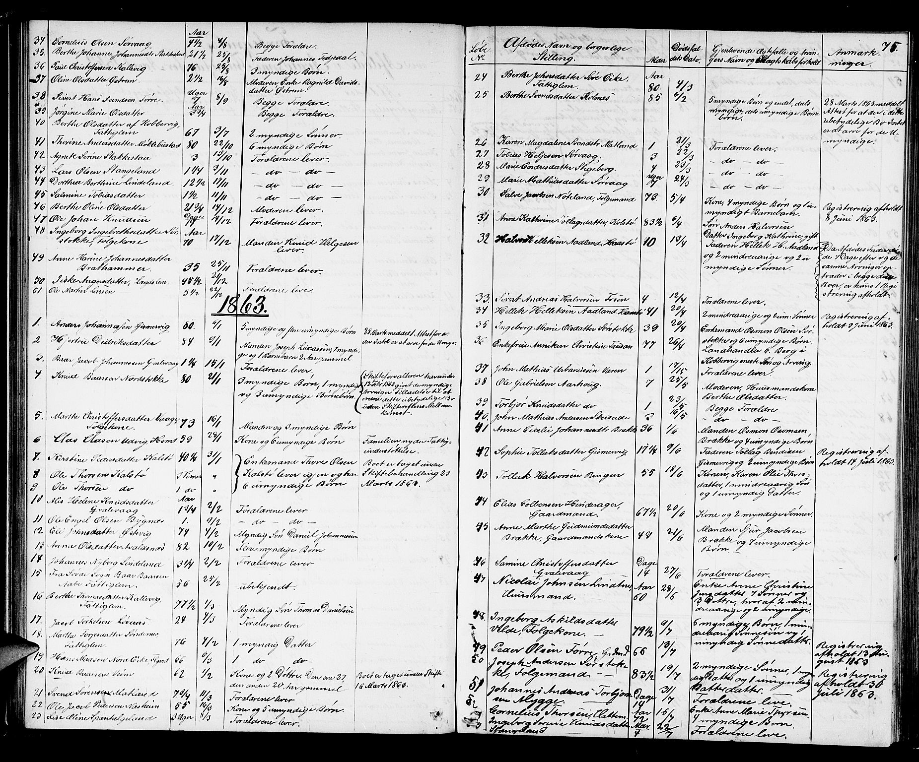 Karmsund sorenskriveri, SAST/A-100311/01/IV/IVAB/L0002: DØDSFALLSPROT. SKUD/AV/TORV/SKJOLD/TYSVÆR, 1862-1901, p. 74b-75a