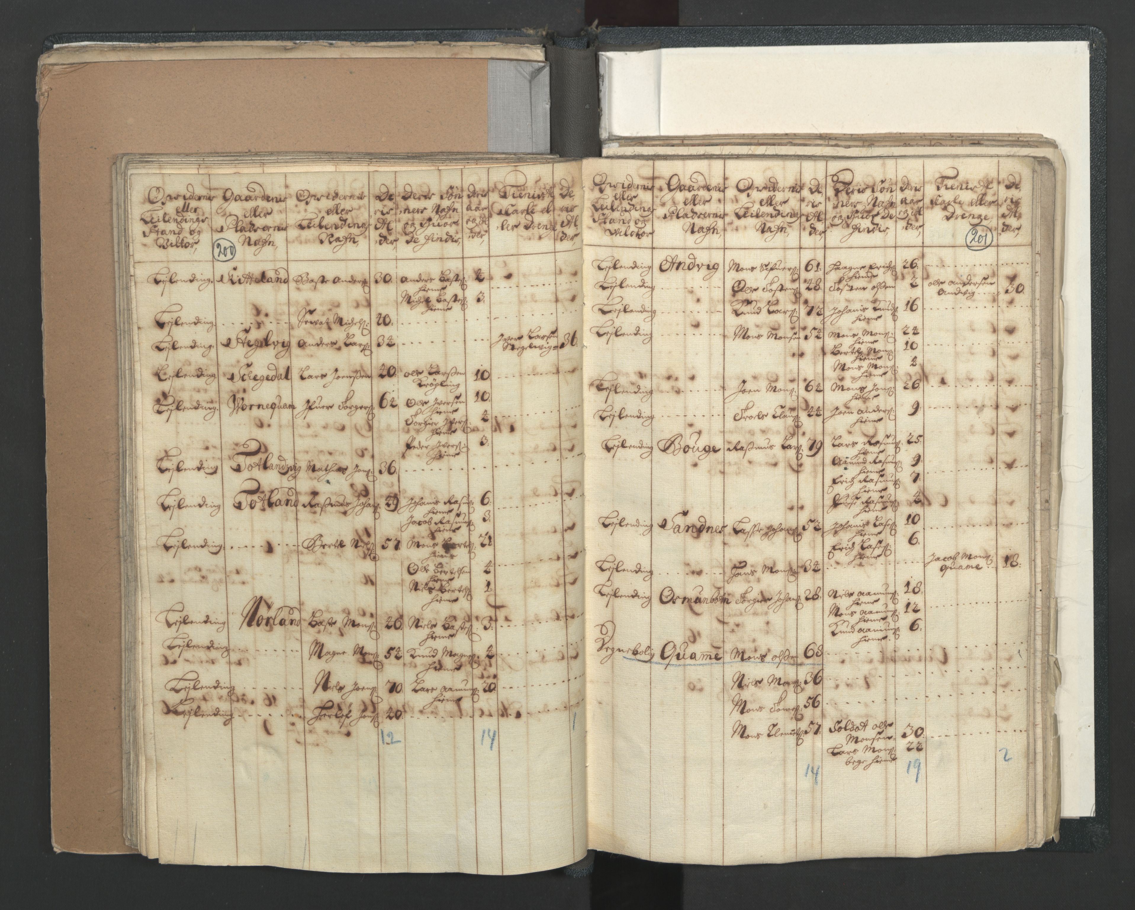 RA, Census (manntall) 1701, no. 7: Nordhordland and Voss fogderi, 1701, p. 200-201