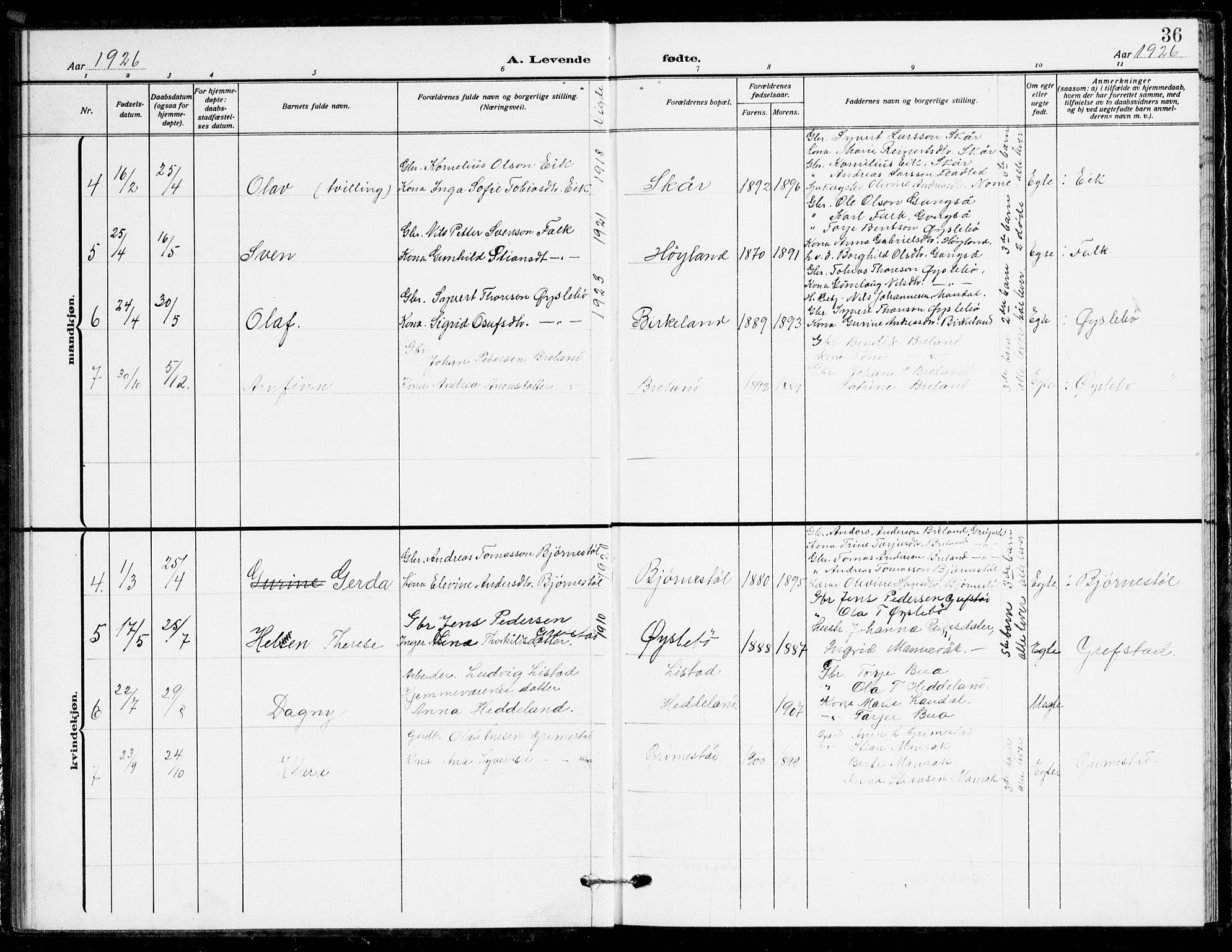 Holum sokneprestkontor, SAK/1111-0022/F/Fb/Fbc/L0004: Parish register (copy) no. B 4, 1908-1930, p. 36