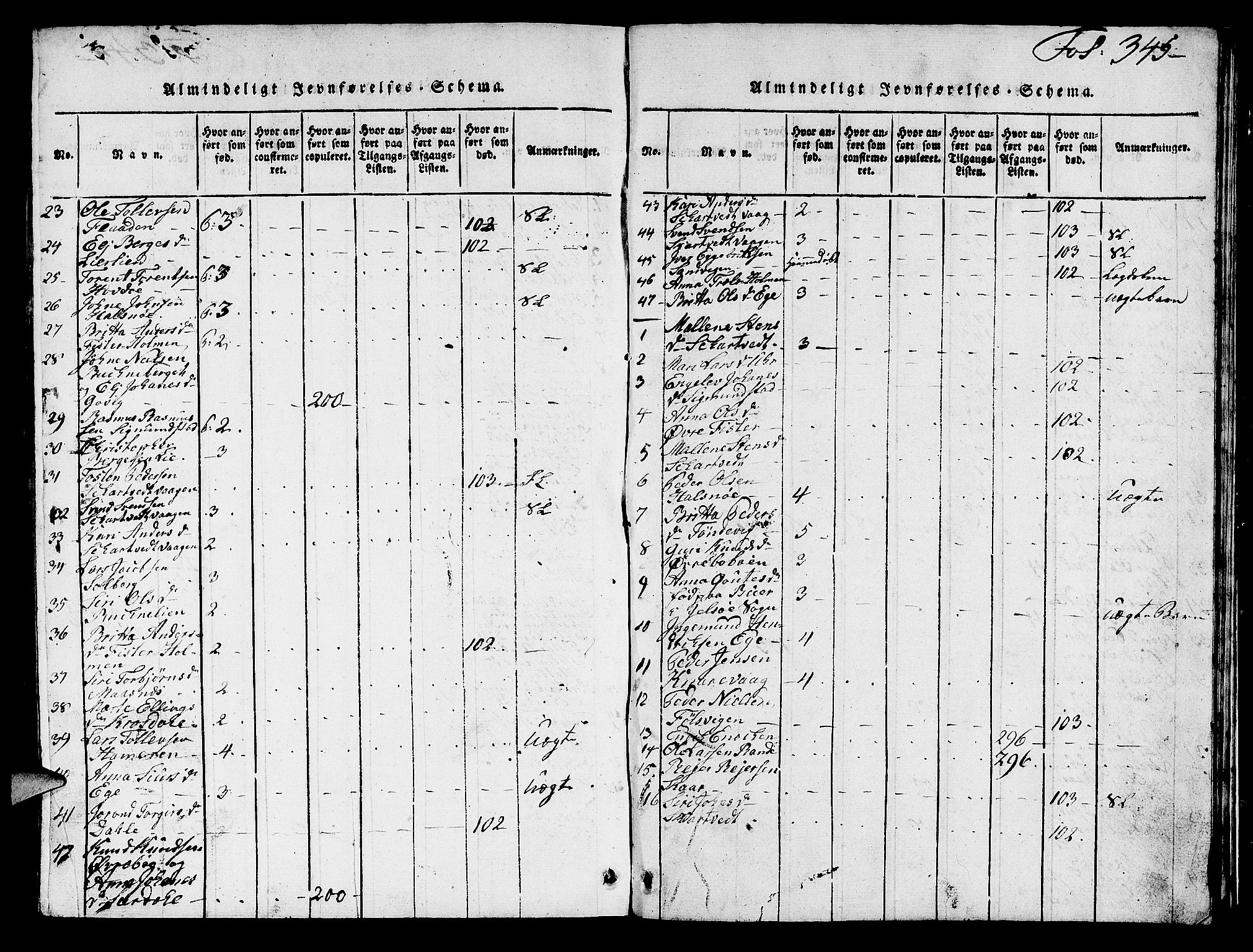 Hjelmeland sokneprestkontor, AV/SAST-A-101843/01/V/L0003: Parish register (copy) no. B 3, 1816-1841, p. 345